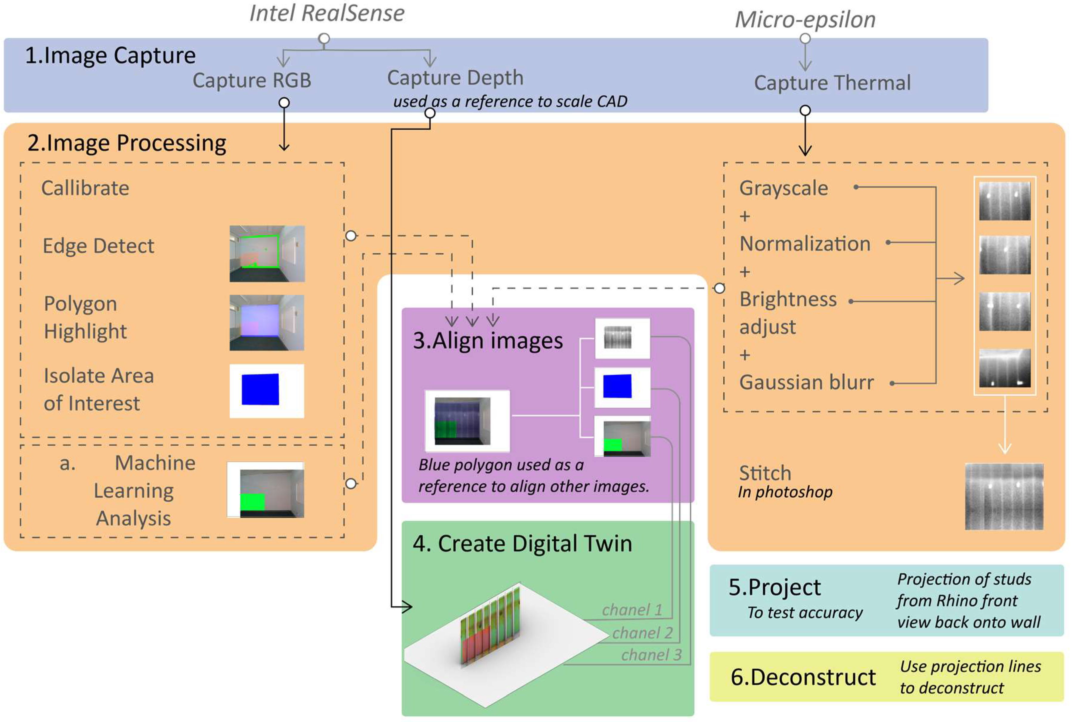 Sustainability 17 00585 g001