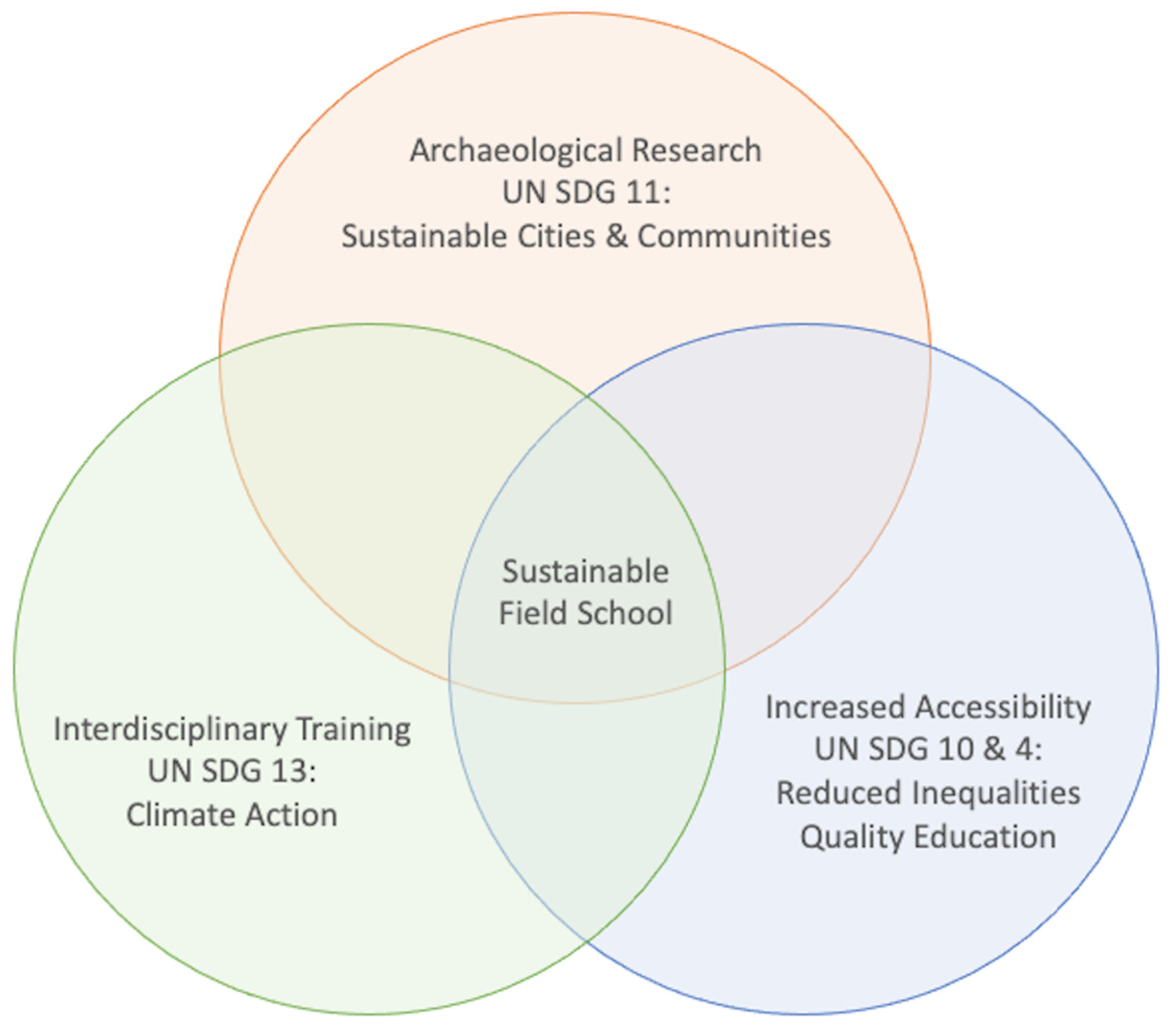 Sustainability 17 00588 g001