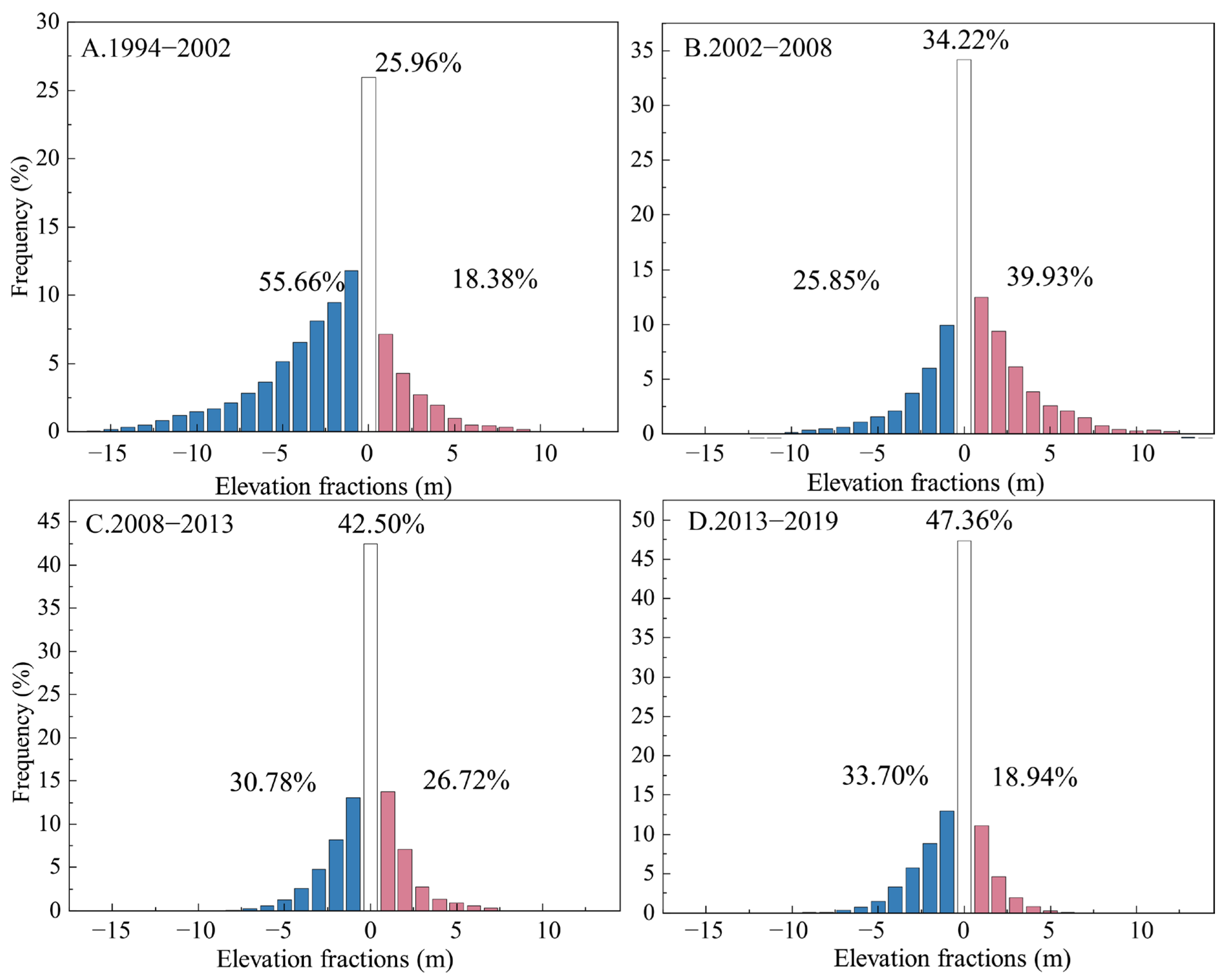 Sustainability 17 00589 g006 Sustainability 17 00589 g006