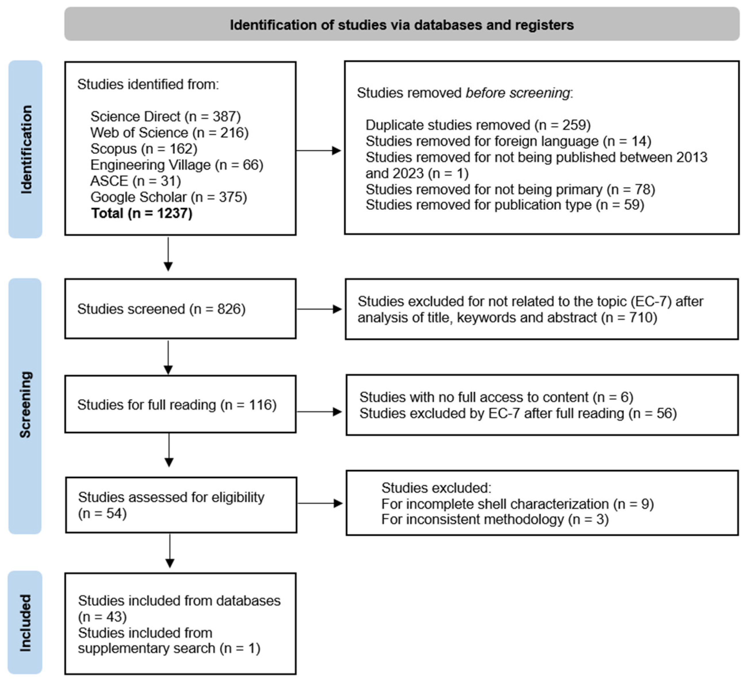 Sustainability 17 00592 g001
