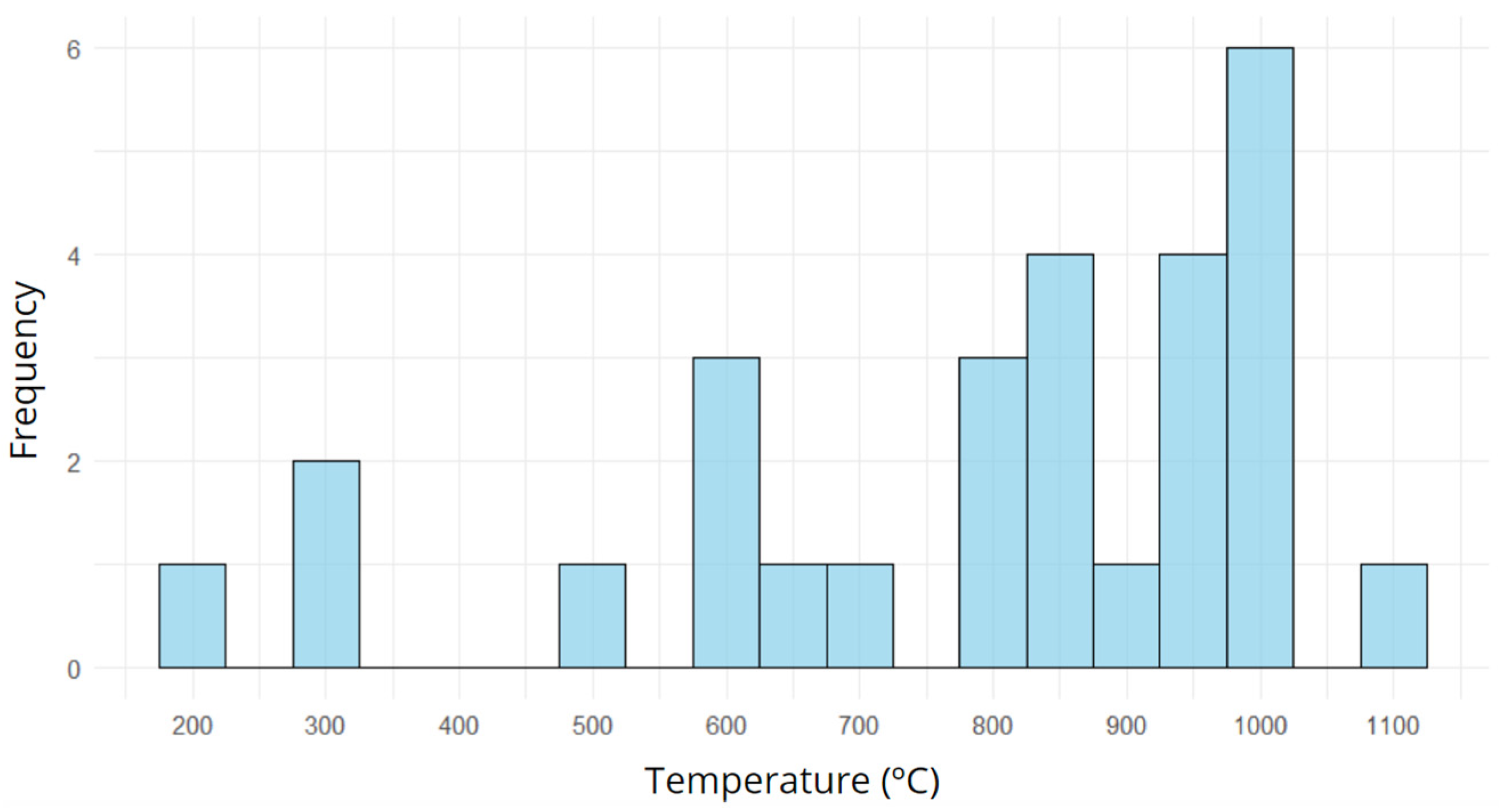 Sustainability 17 00592 g002