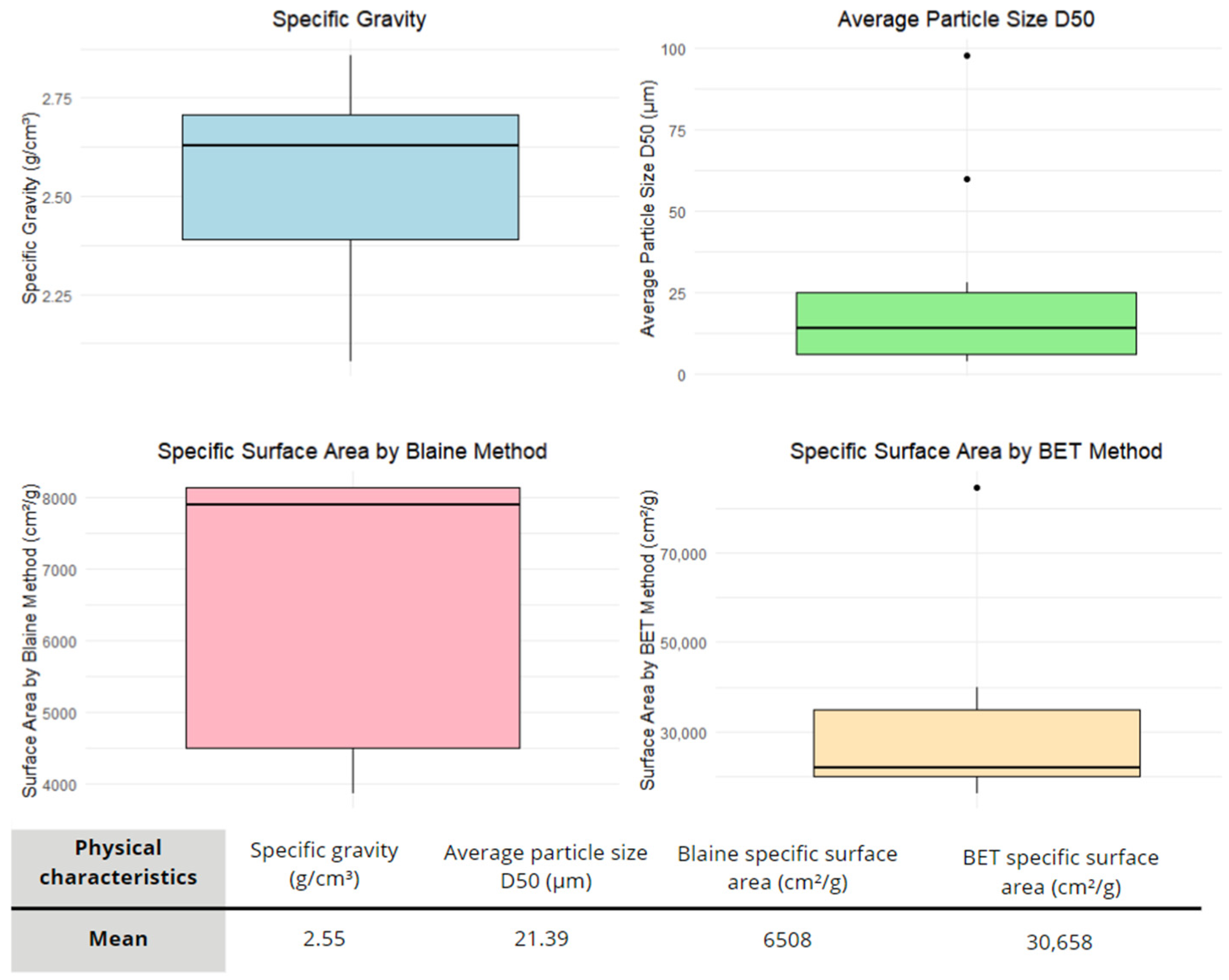 Sustainability 17 00592 g005