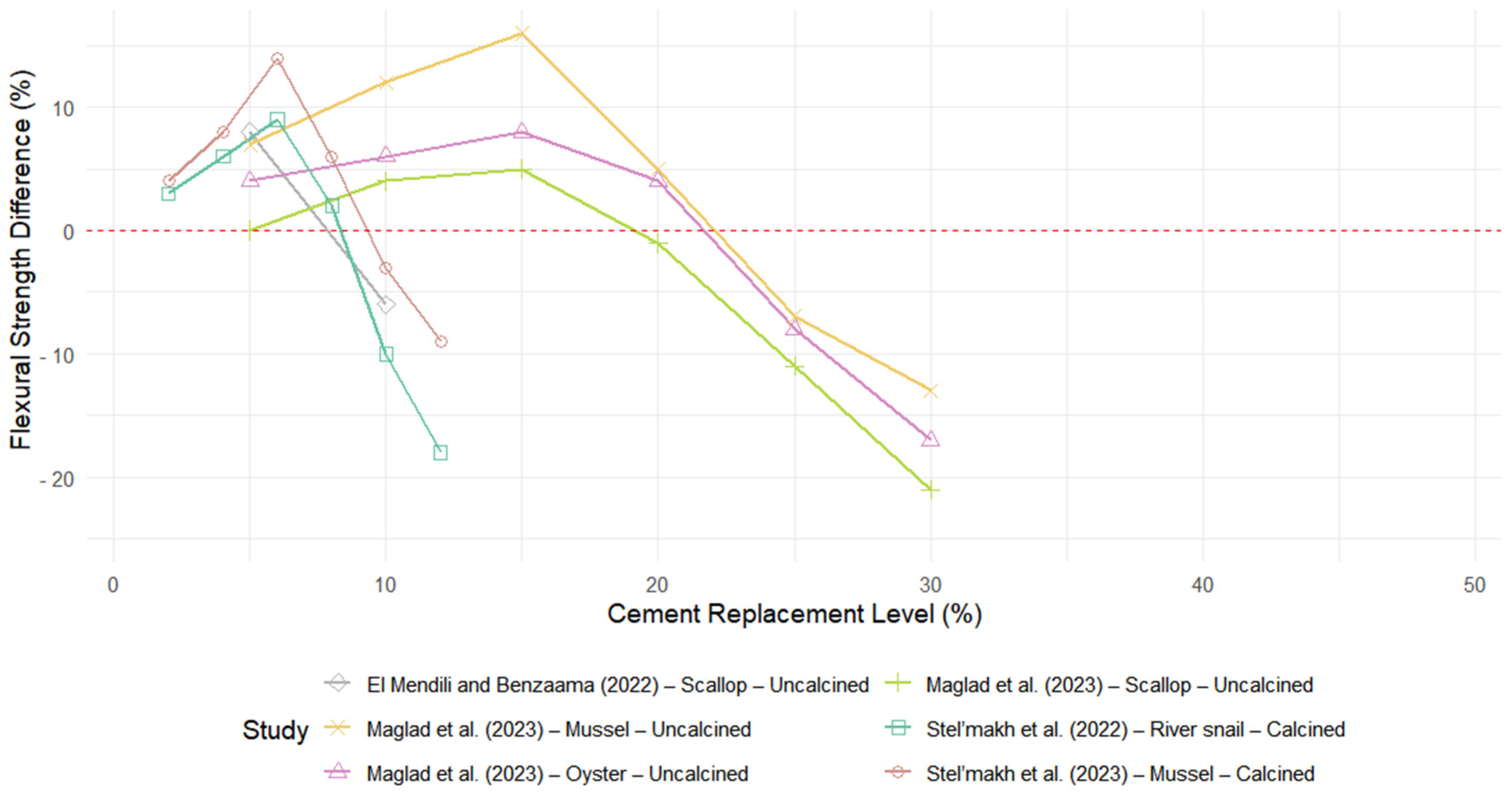 Sustainability 17 00592 g014
