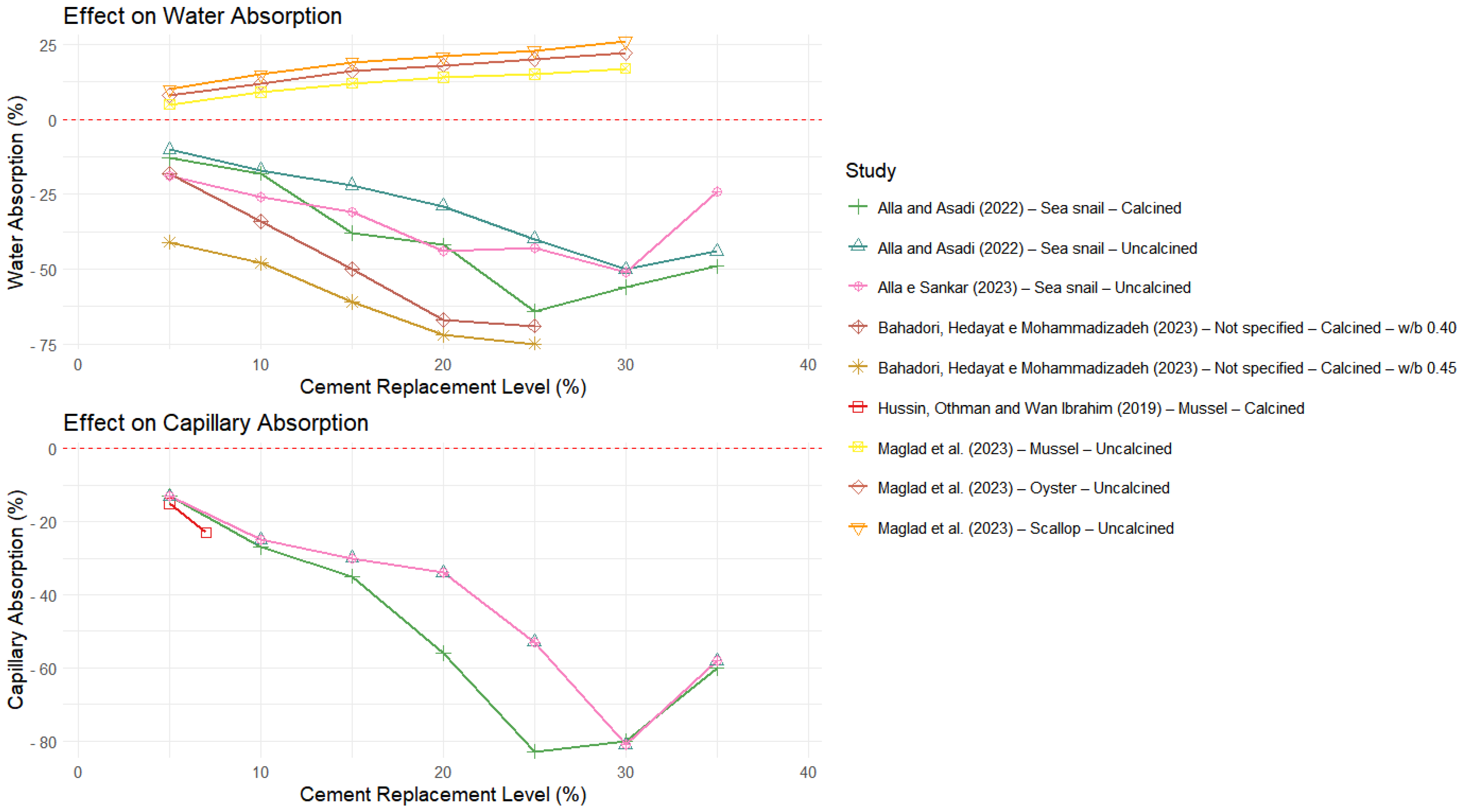 Sustainability 17 00592 g015