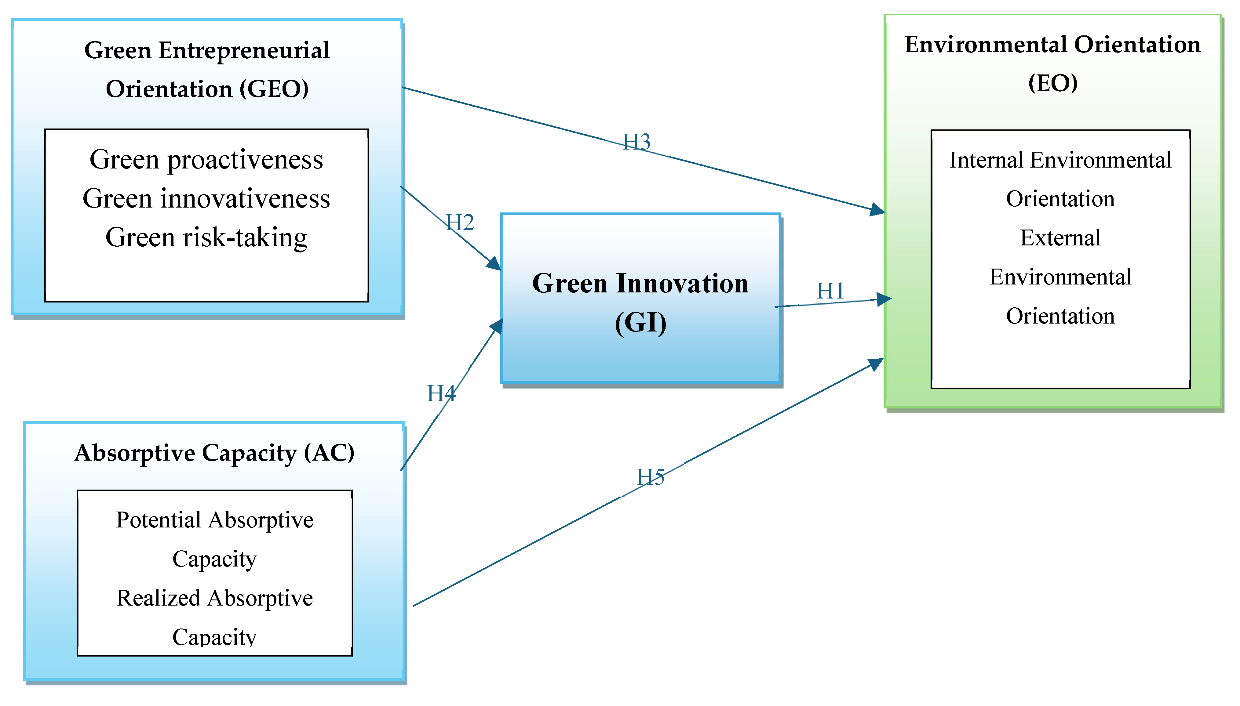 Sustainability 17 00593 g001