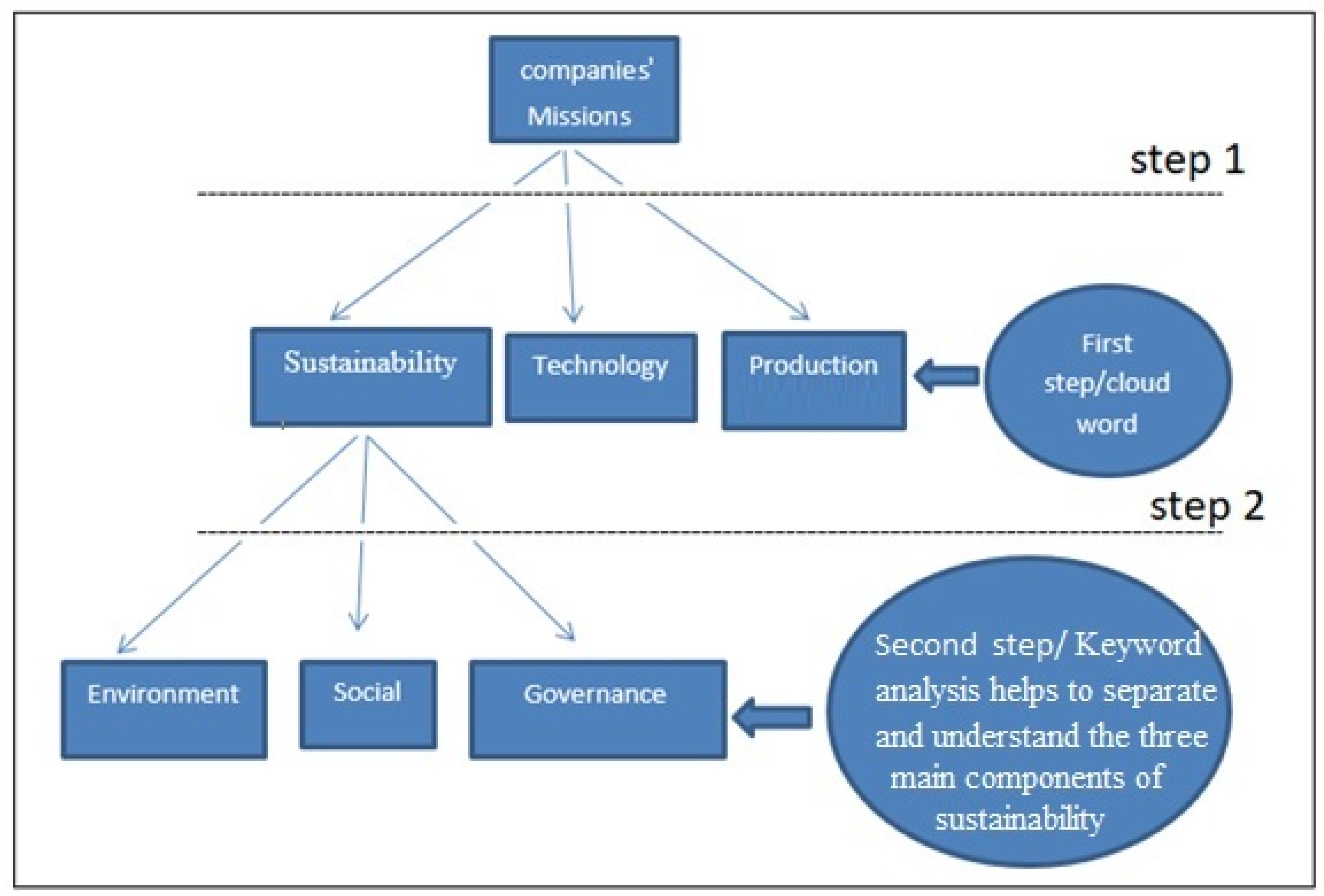 Sustainability 17 00595 g001 Sustainability 17 00595 g001