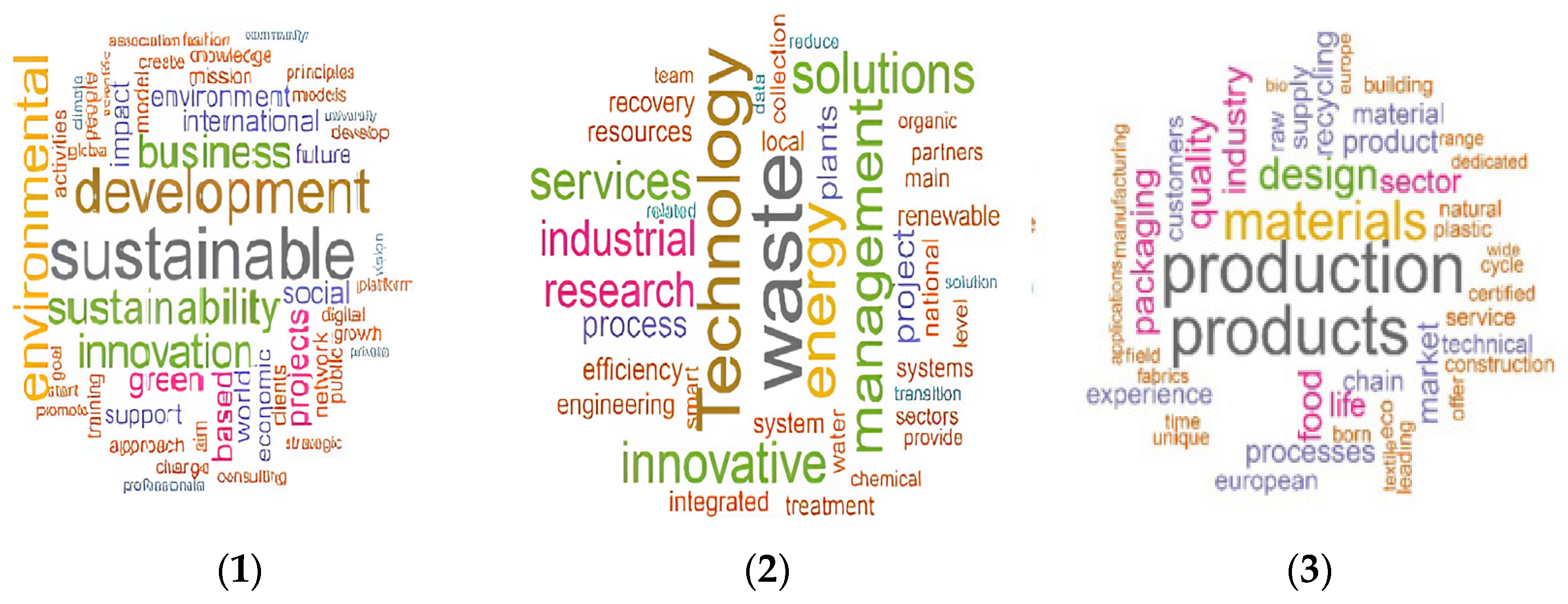 Sustainability 17 00595 g002 Sustainability 17 00595 g002