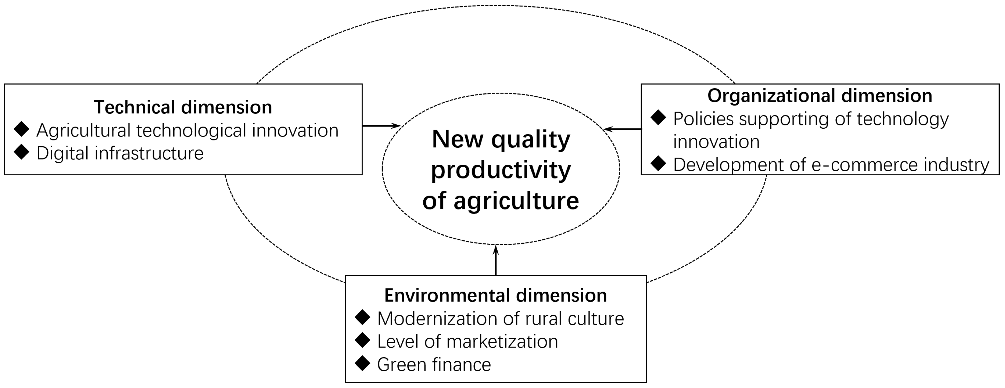 Sustainability 17 00597 g001