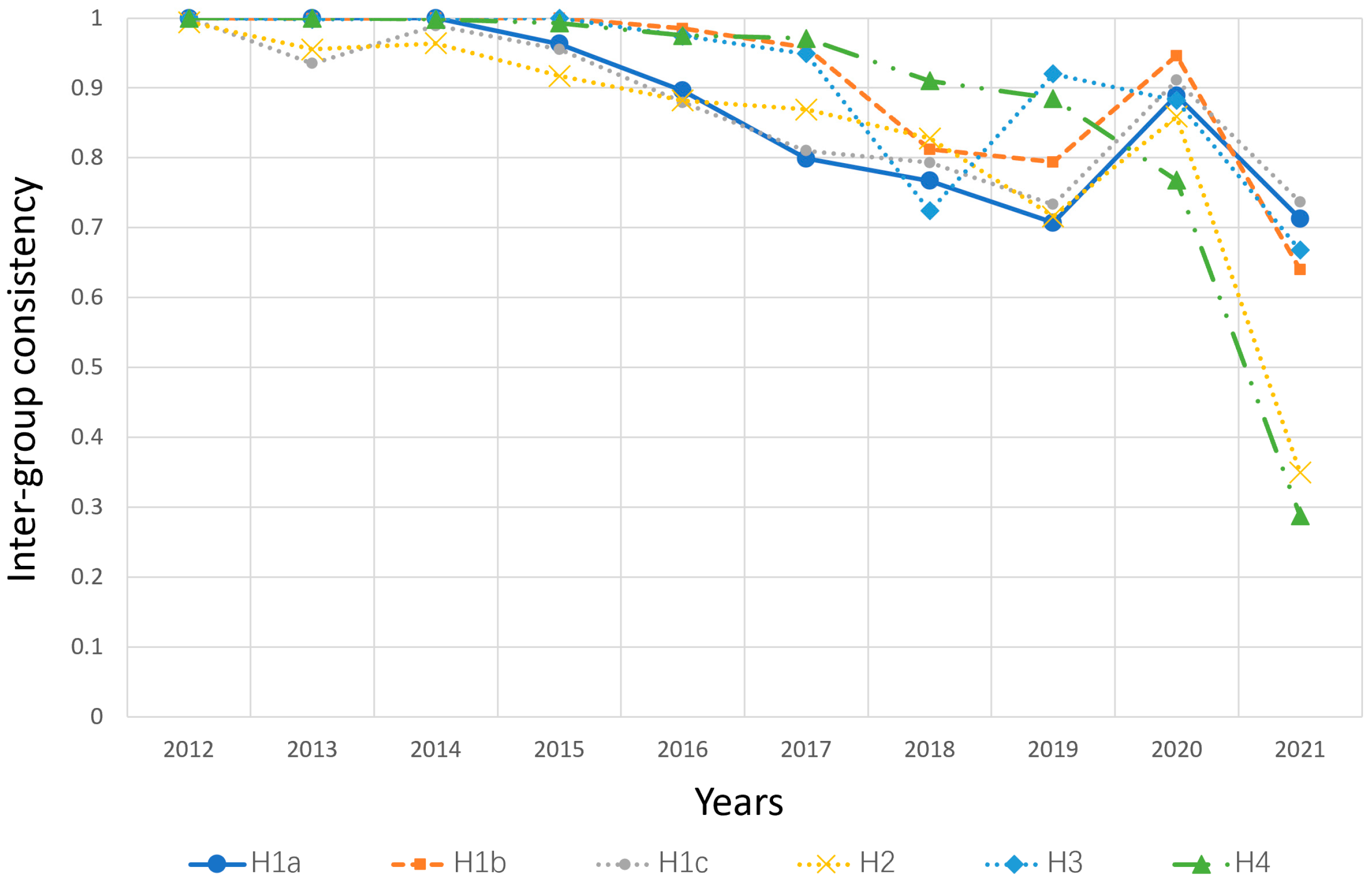 Sustainability 17 00597 g004