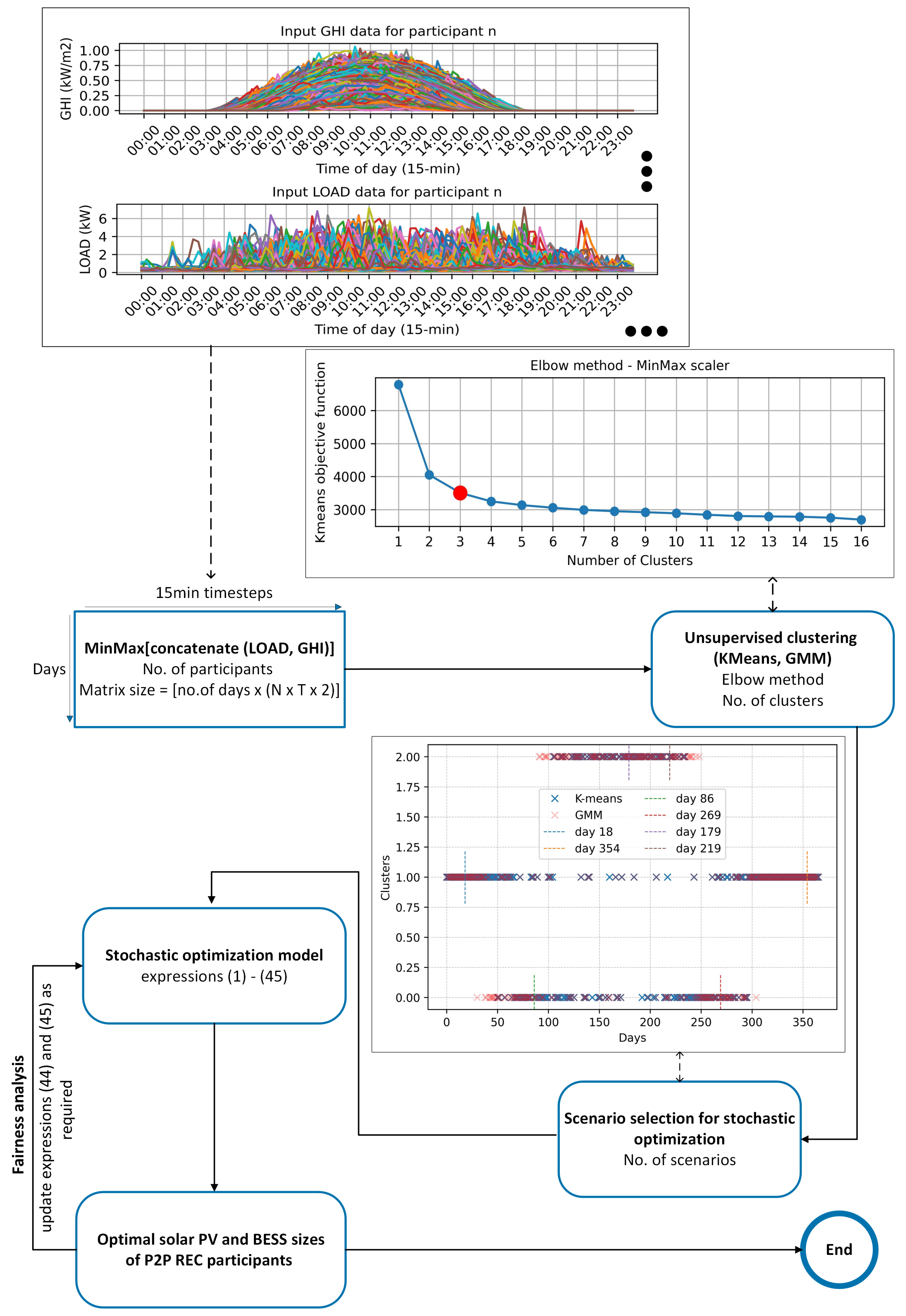 Sustainability 17 00600 g001