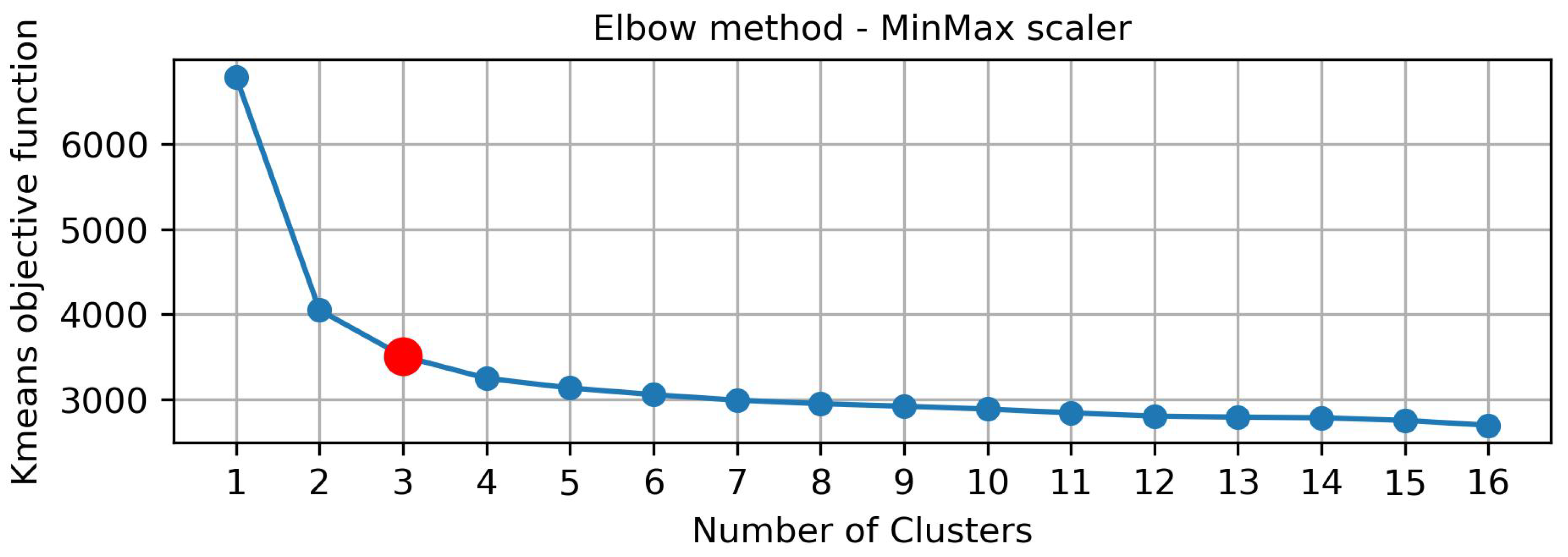 Sustainability 17 00600 g002