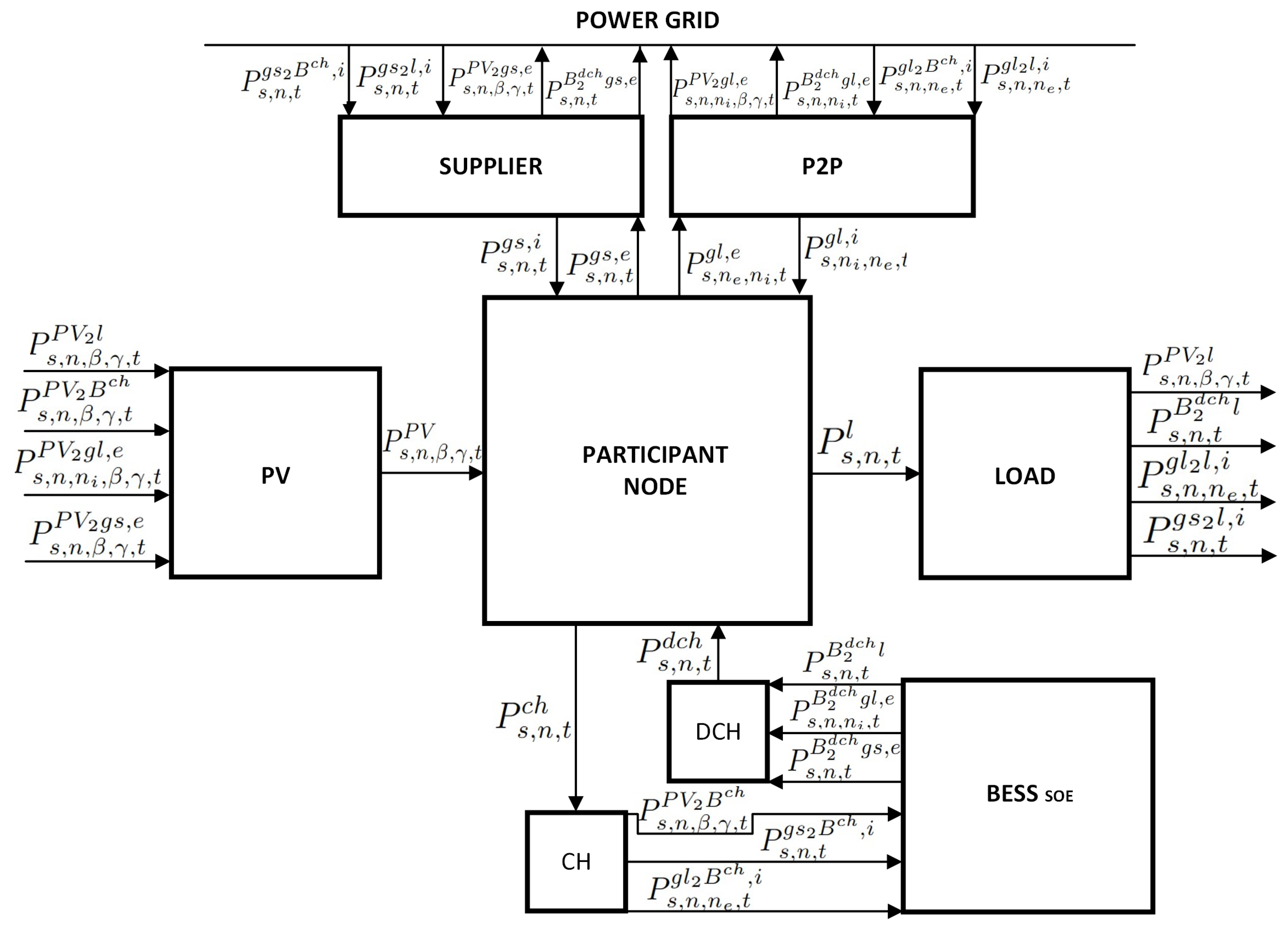 Sustainability 17 00600 g004