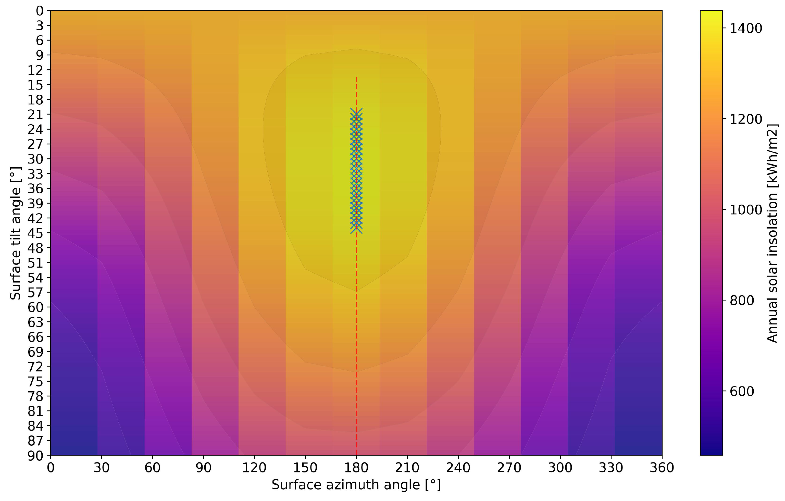 Sustainability 17 00600 g006