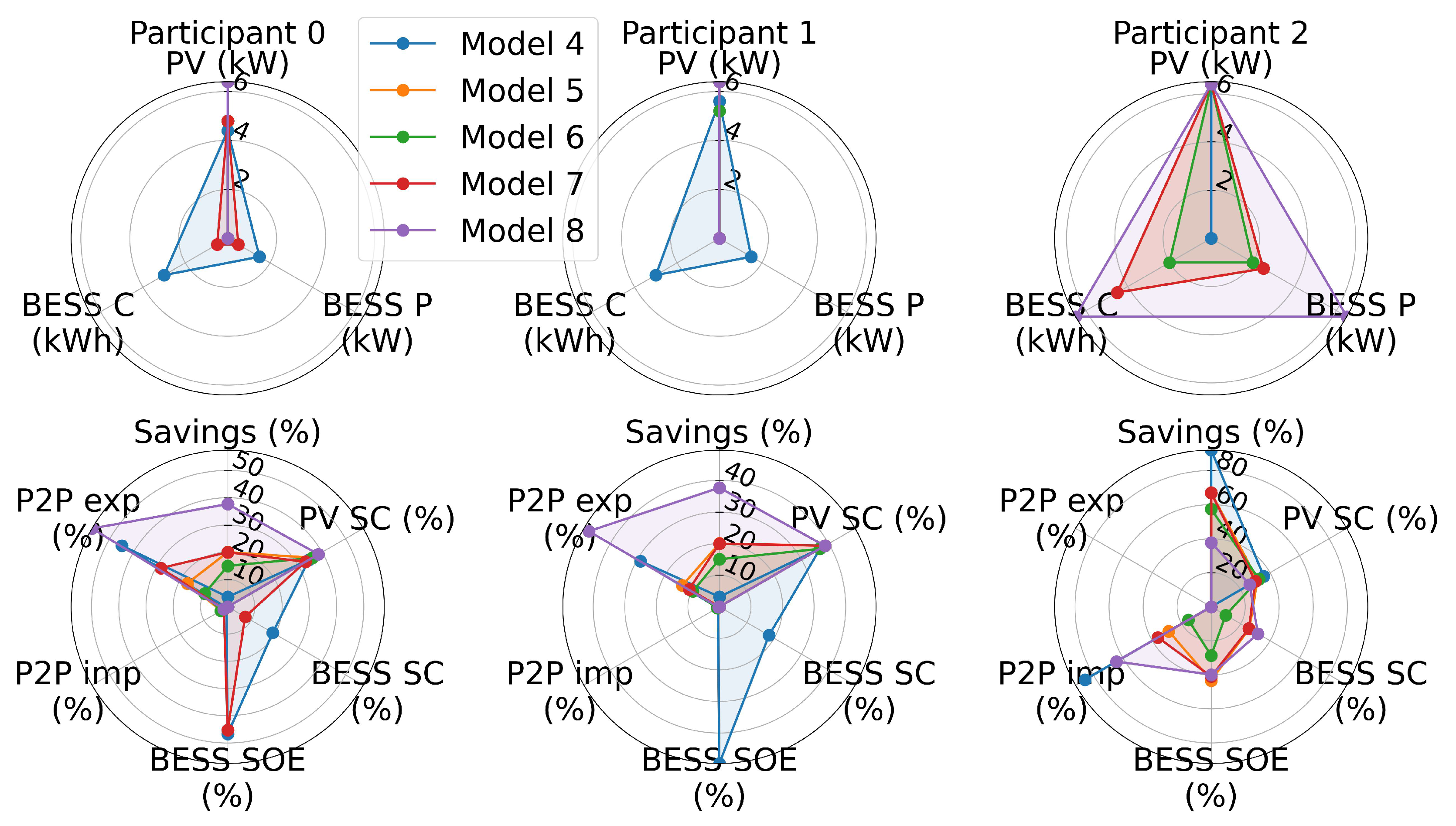 Sustainability 17 00600 g008
