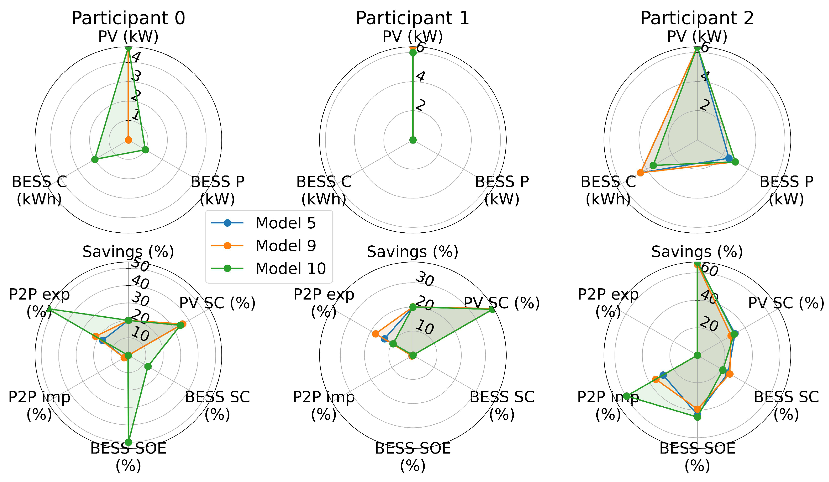 Sustainability 17 00600 g009