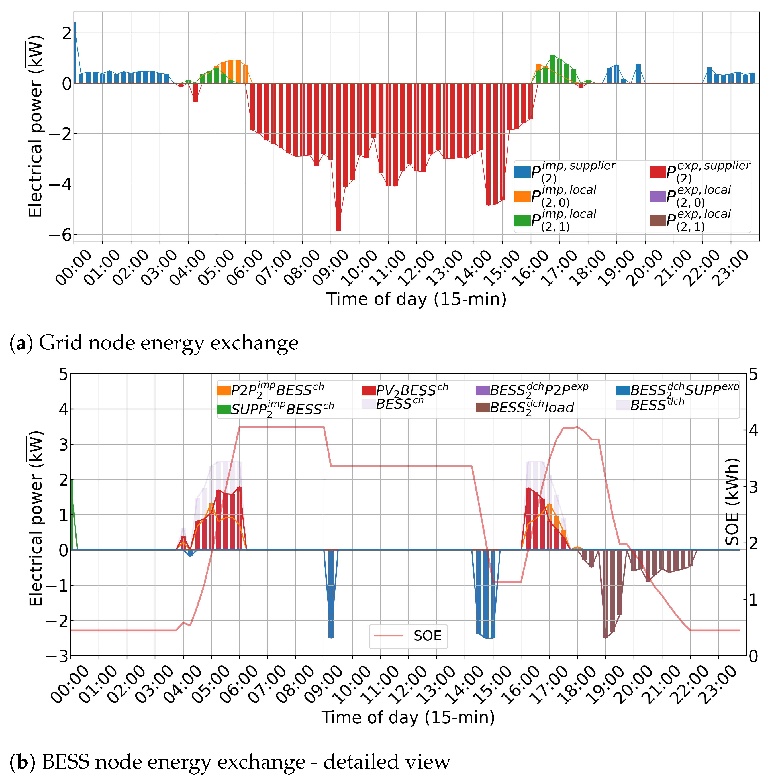 Sustainability 17 00600 g010a