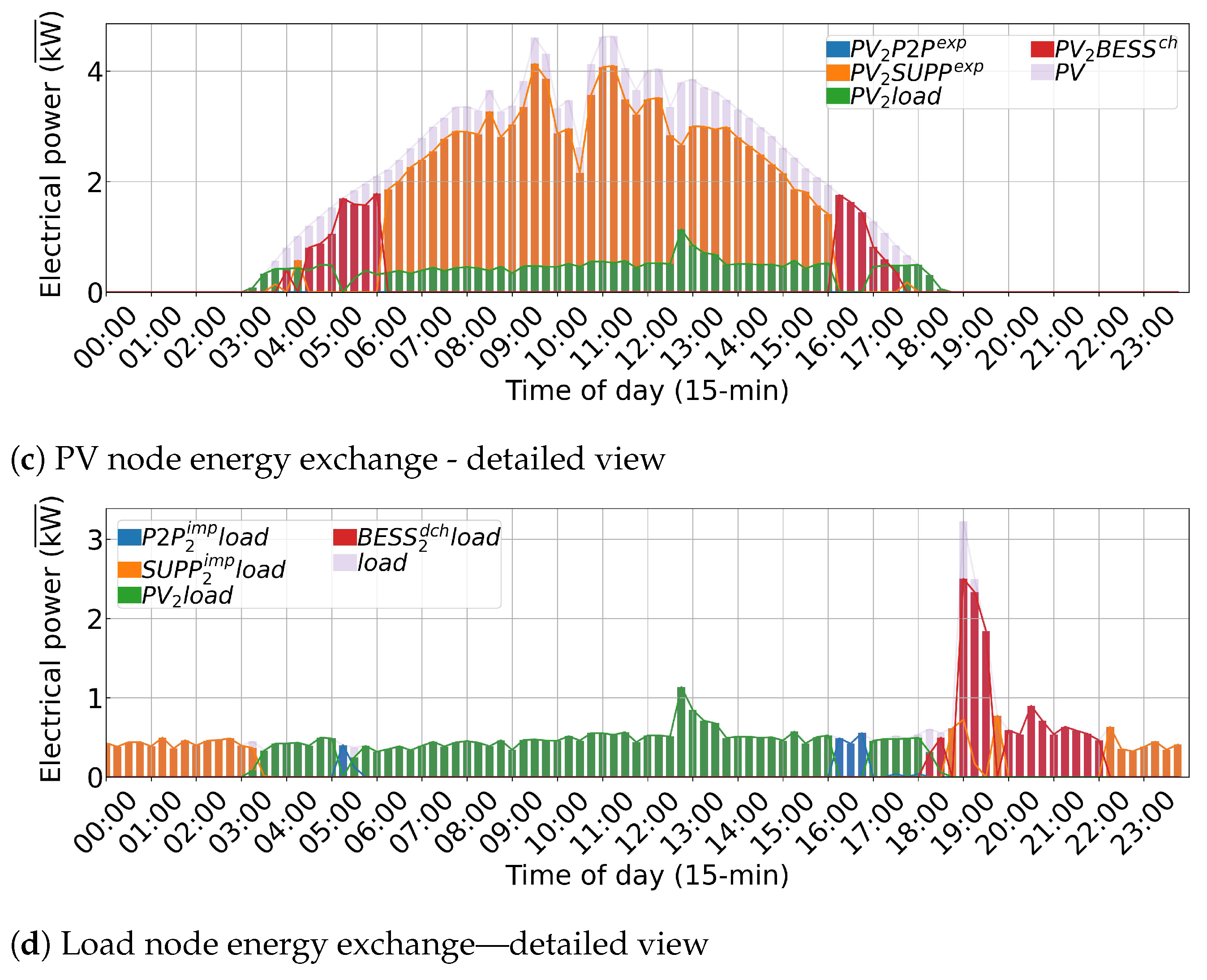 Sustainability 17 00600 g010b