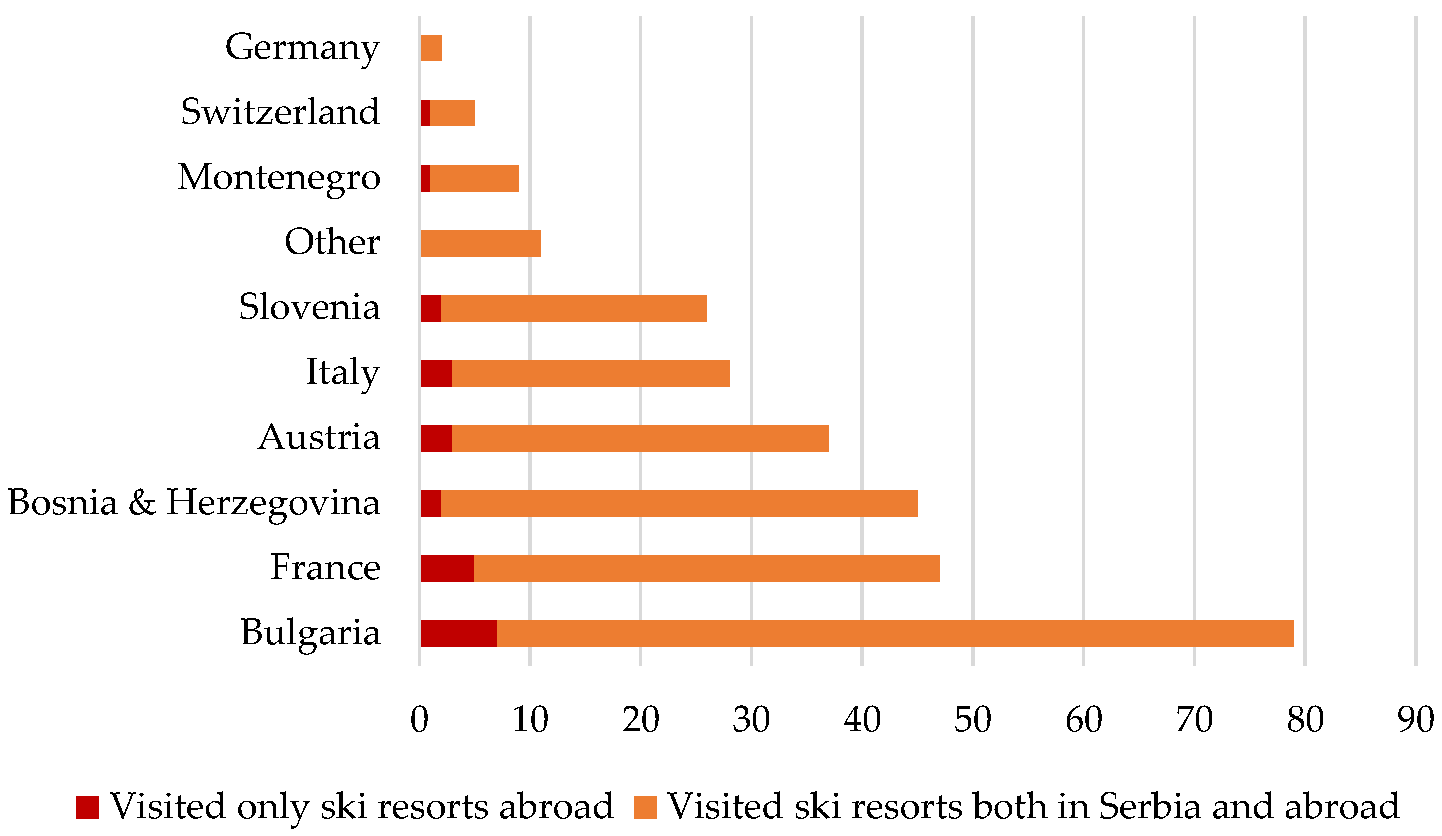 Sustainability 17 00601 g005