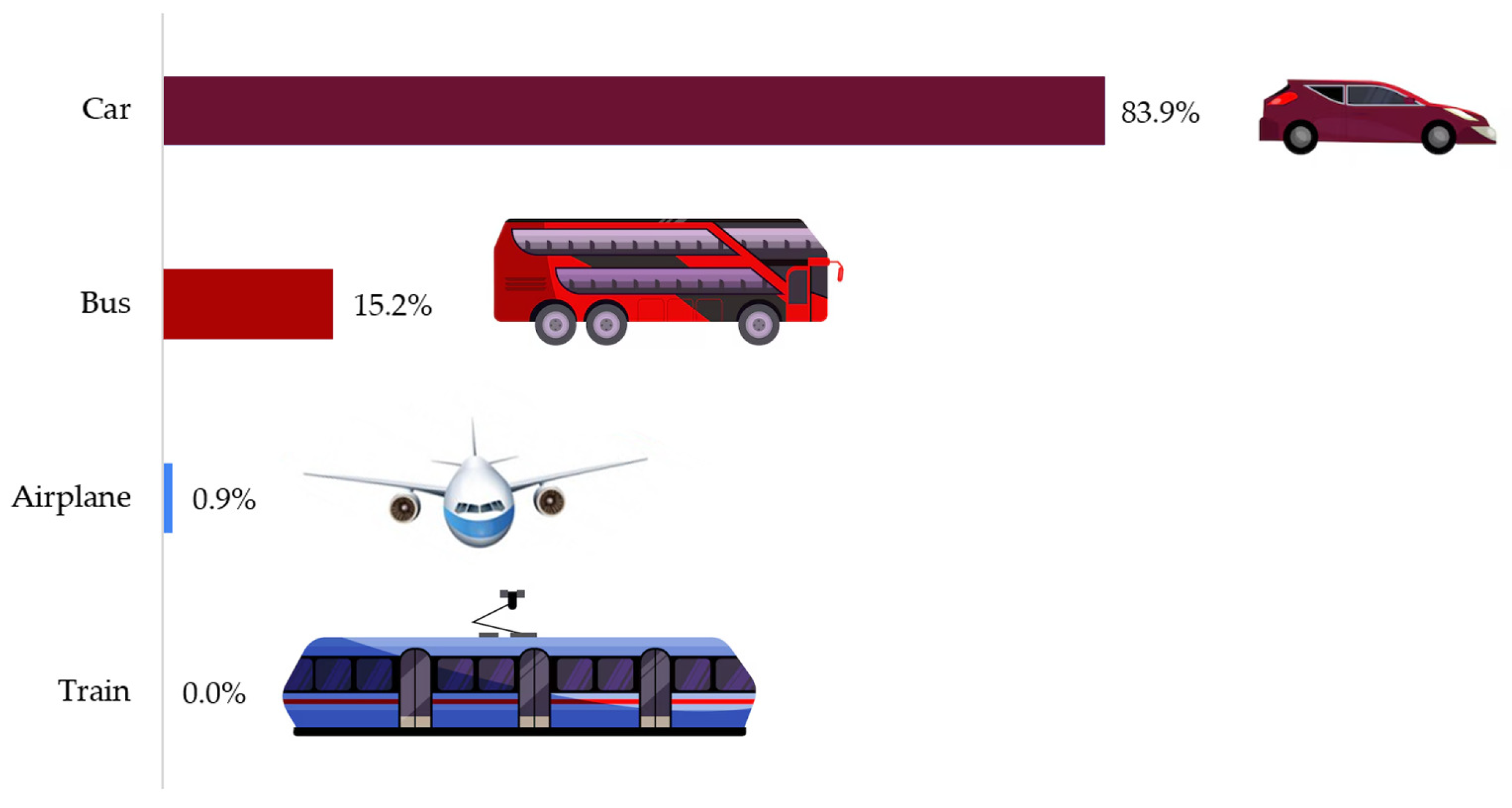Sustainability 17 00601 g006