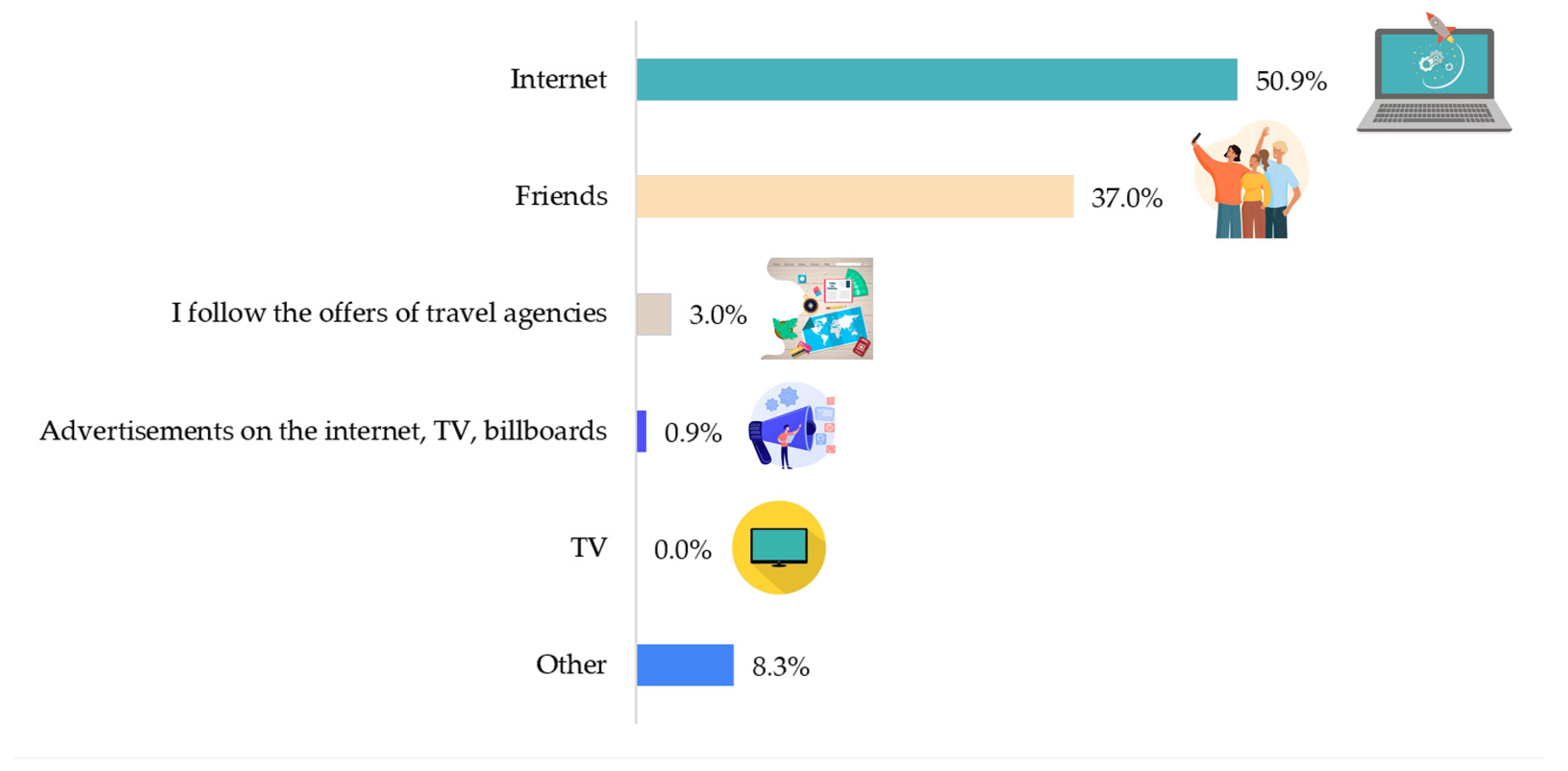Sustainability 17 00601 g007