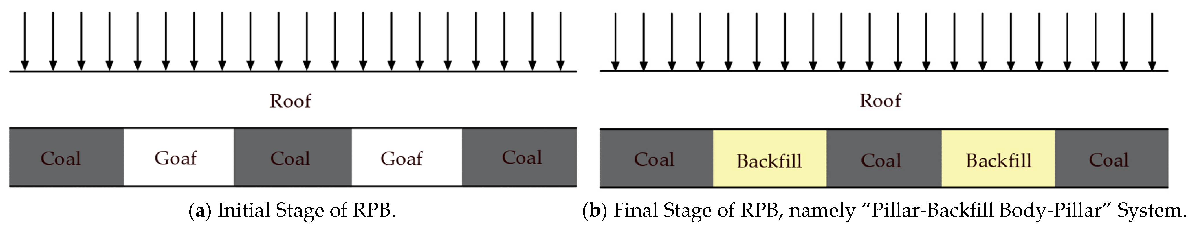 Sustainability 17 00602 g003