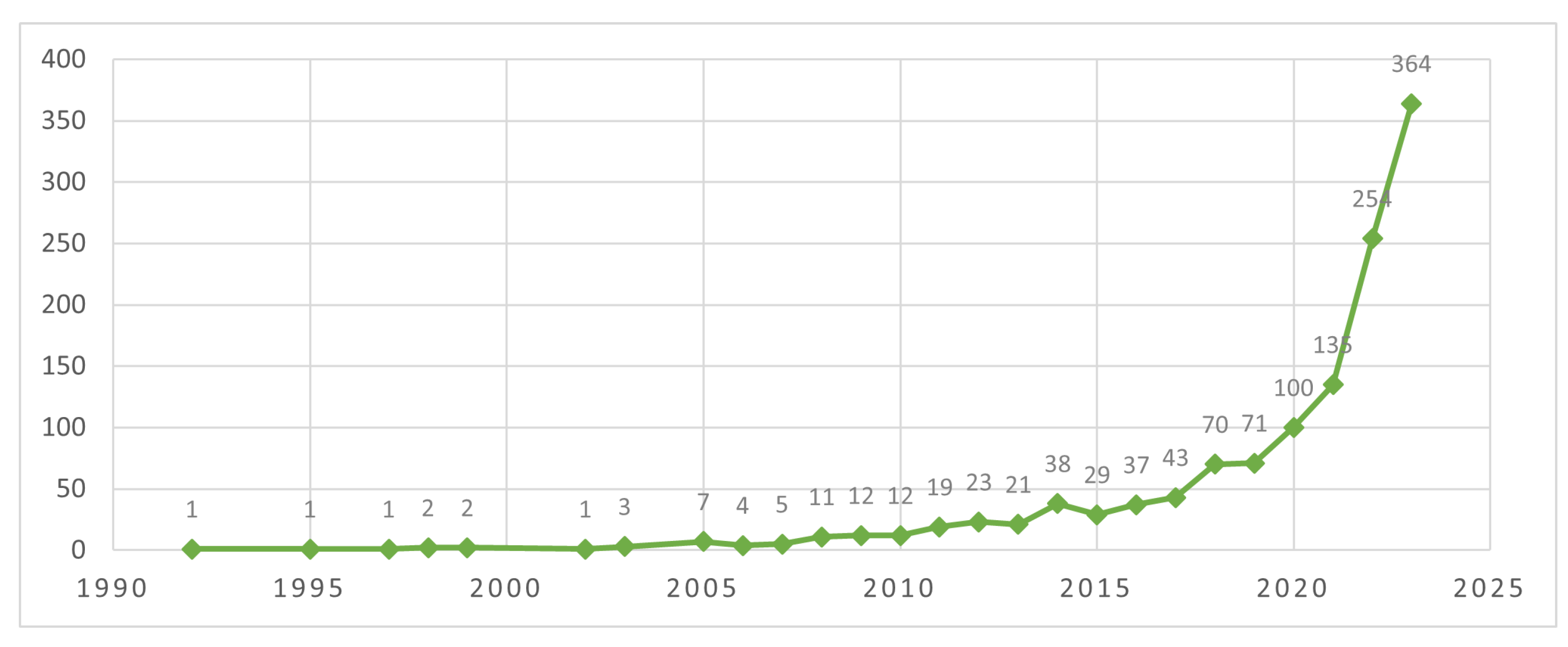 Sustainability 17 00603 g002