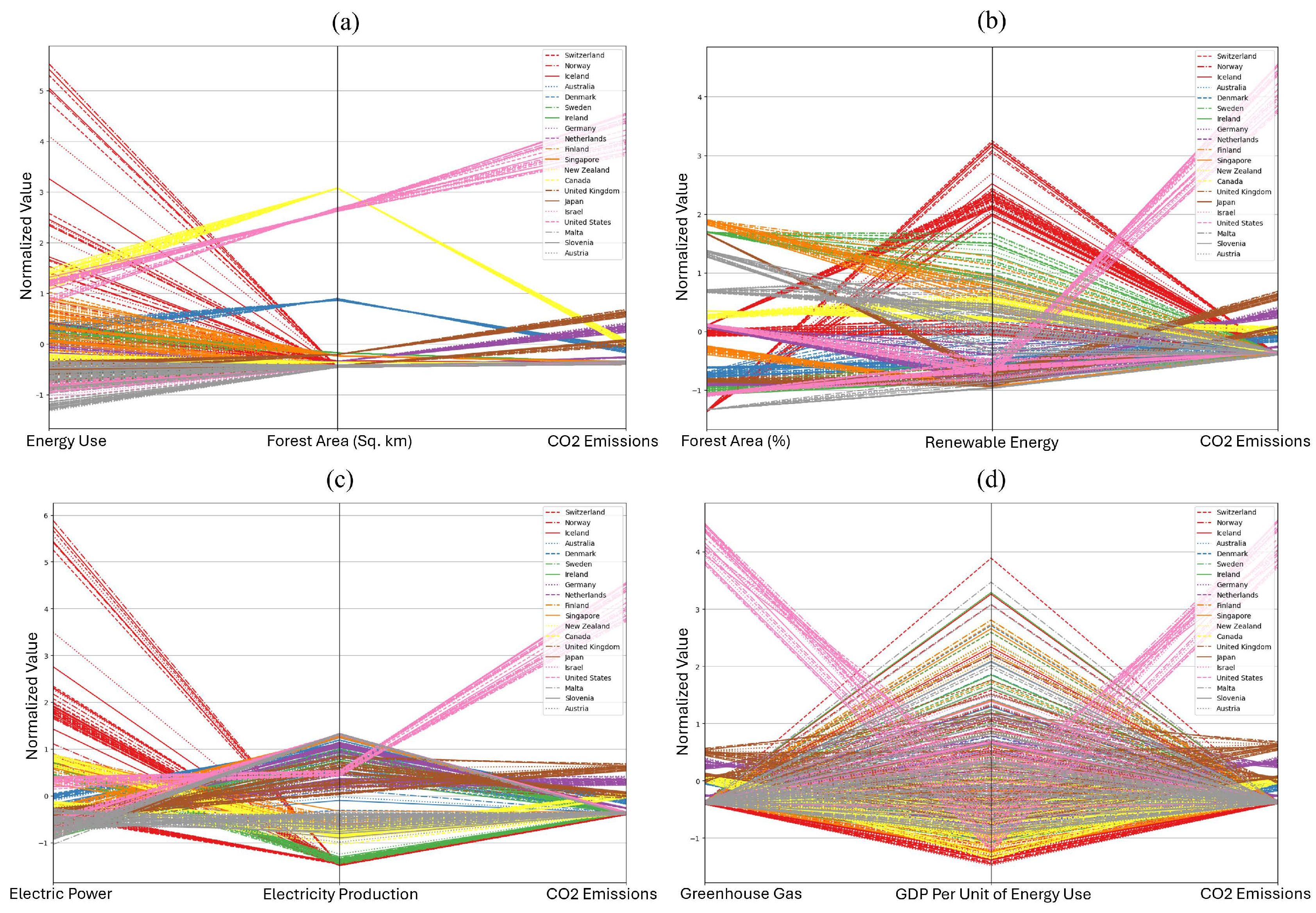 Sustainability 17 00603 g007