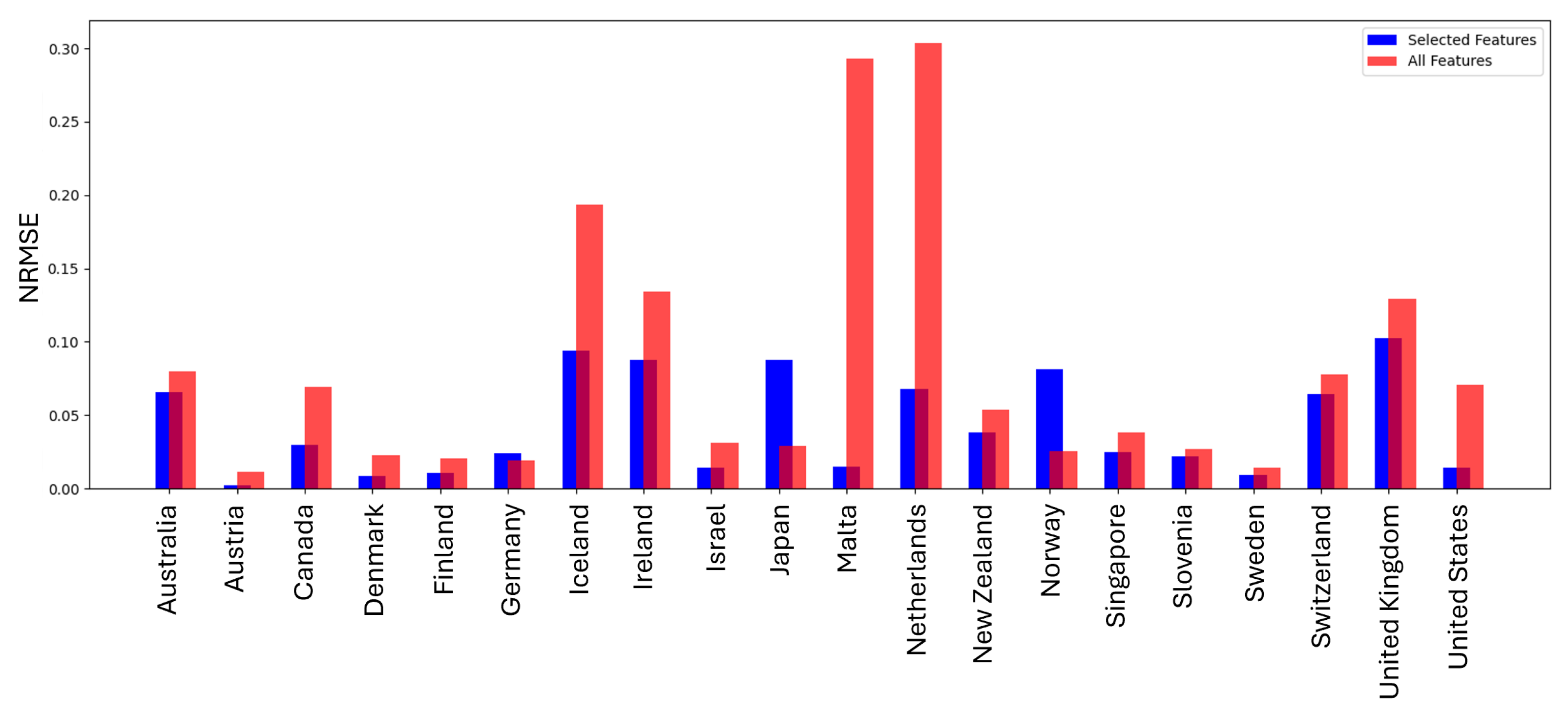 Sustainability 17 00603 g009