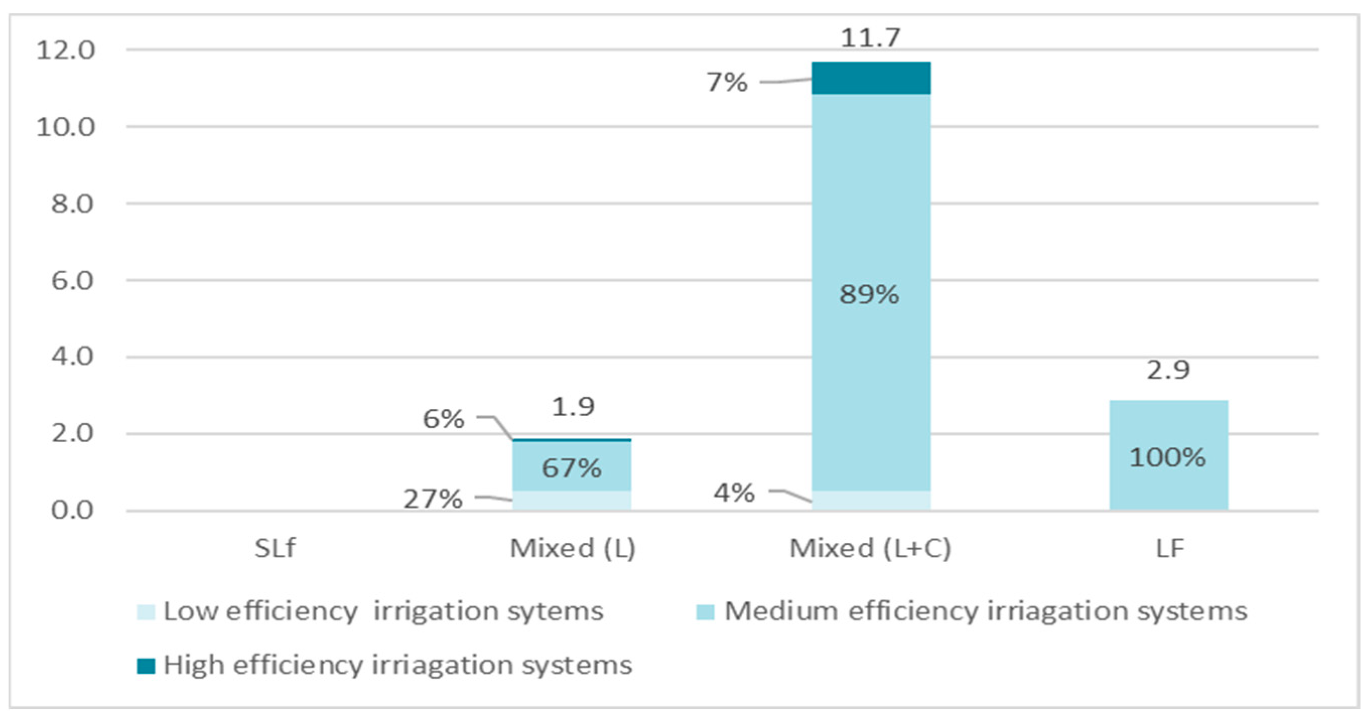 Sustainability 17 00604 g005