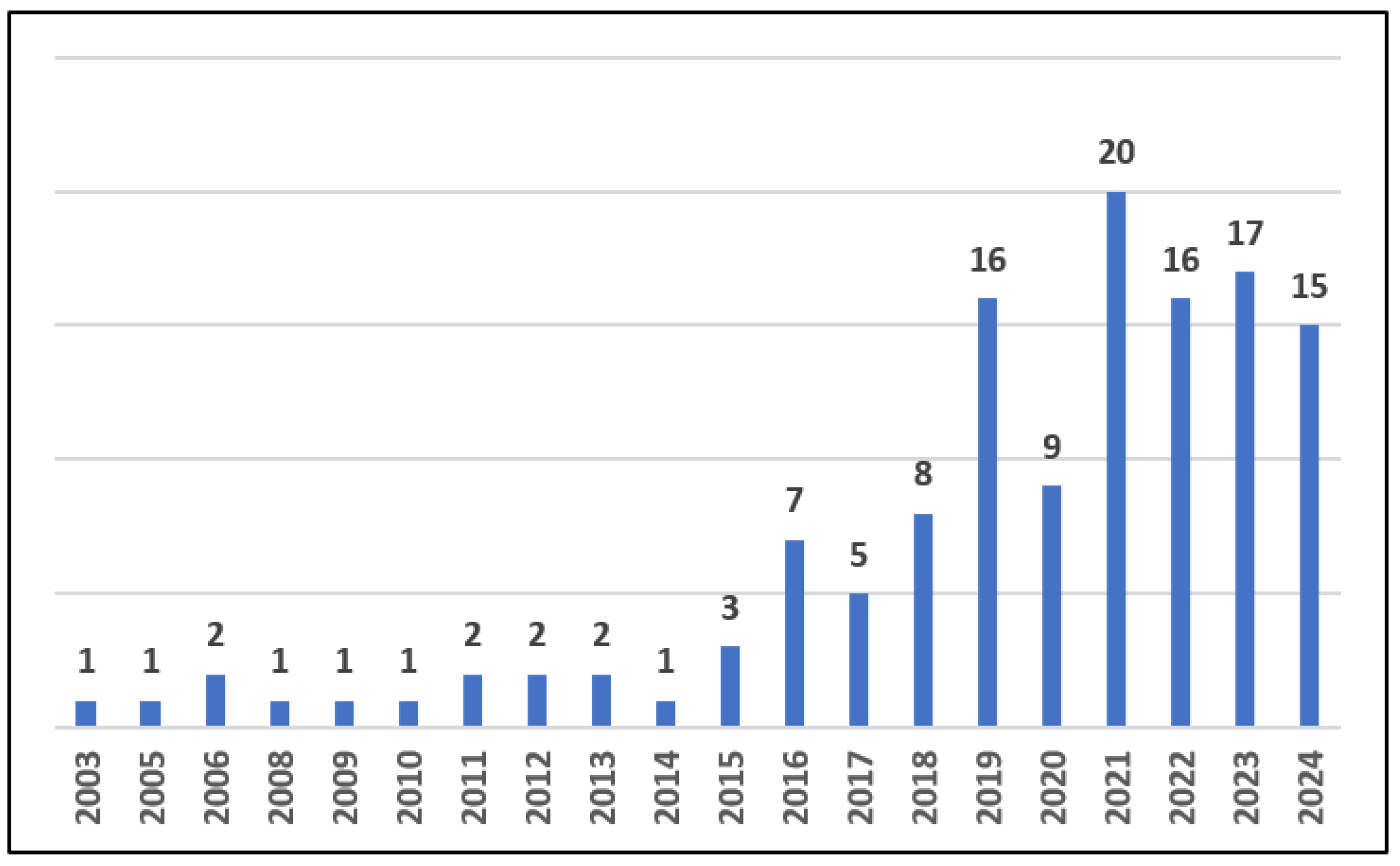 Sustainability 17 00607 g003
