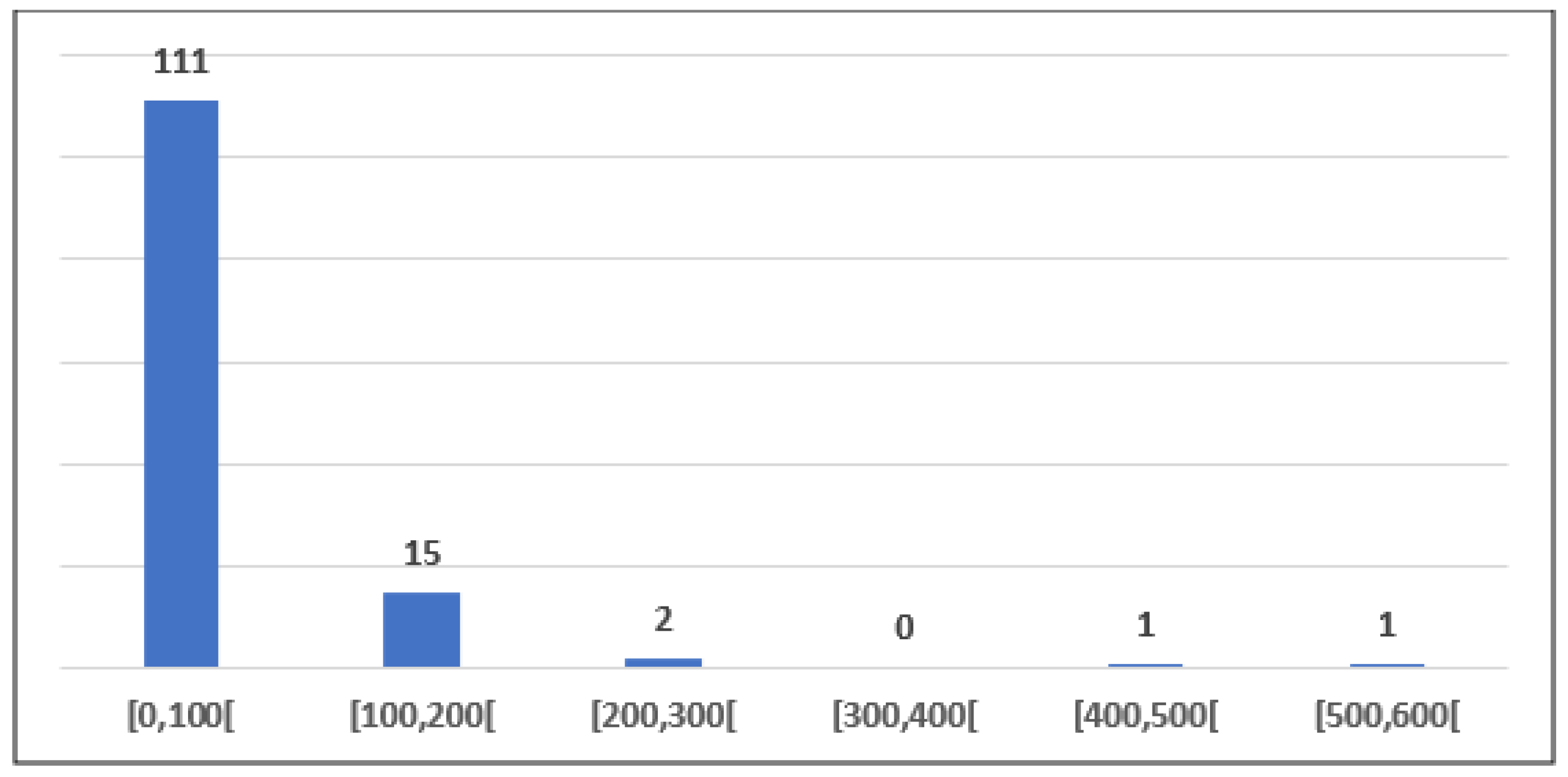 Sustainability 17 00607 g005