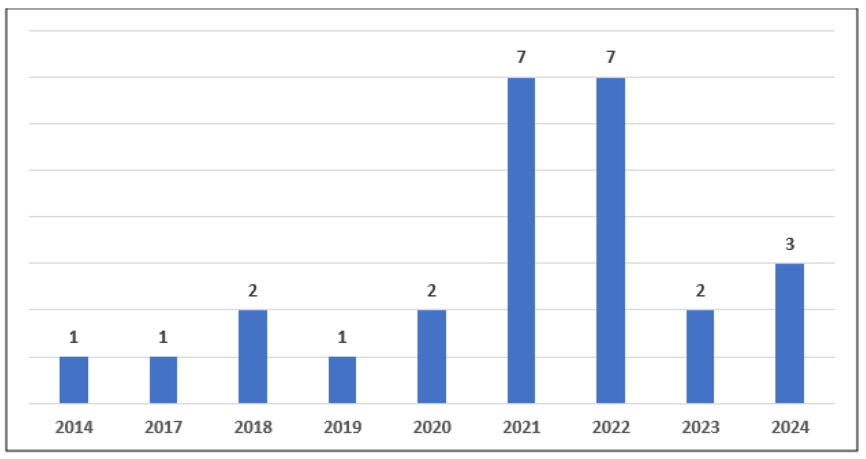 Sustainability 17 00607 g008