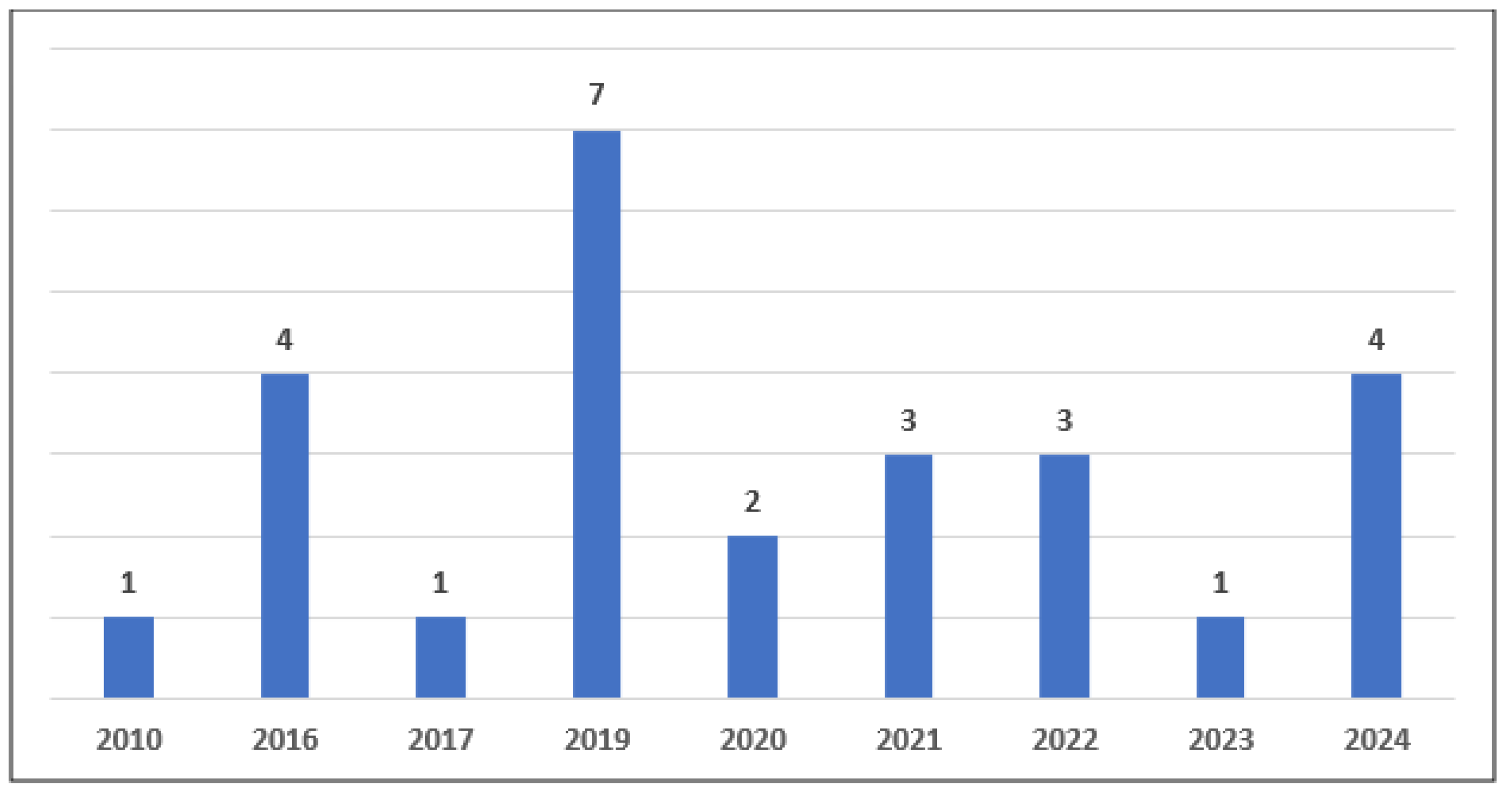 Sustainability 17 00607 g009