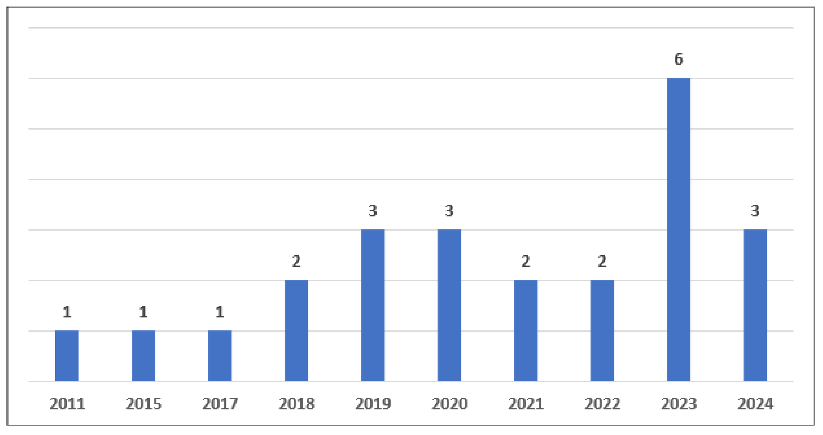 Sustainability 17 00607 g010