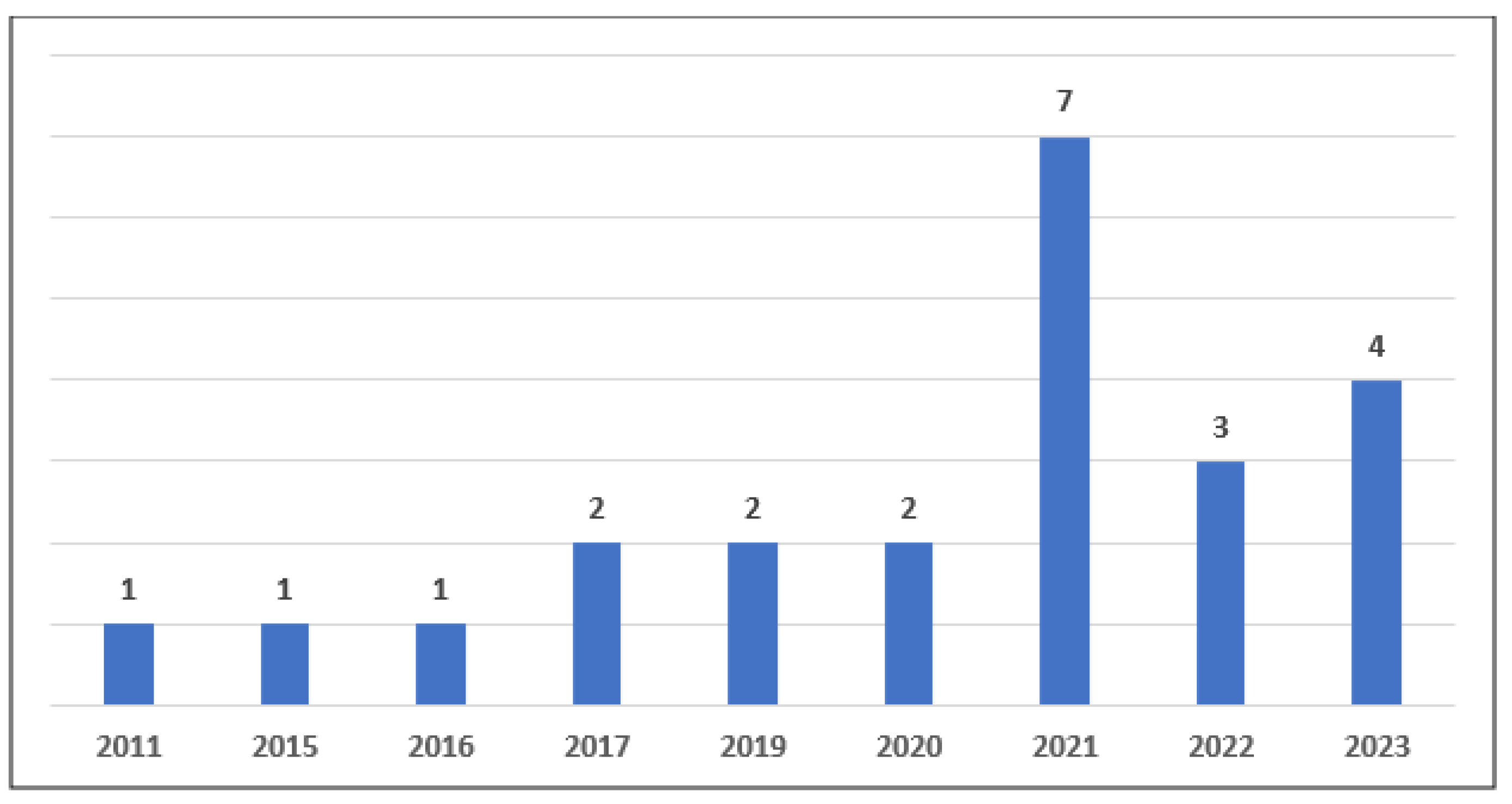 Sustainability 17 00607 g011