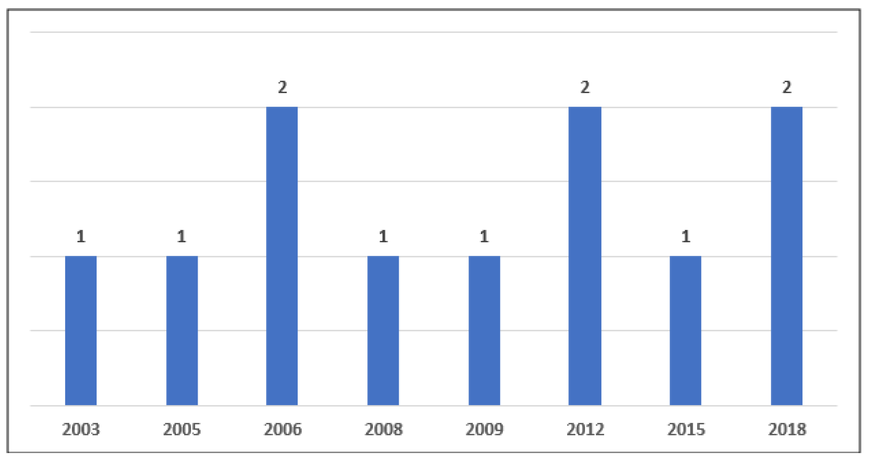 Sustainability 17 00607 g012