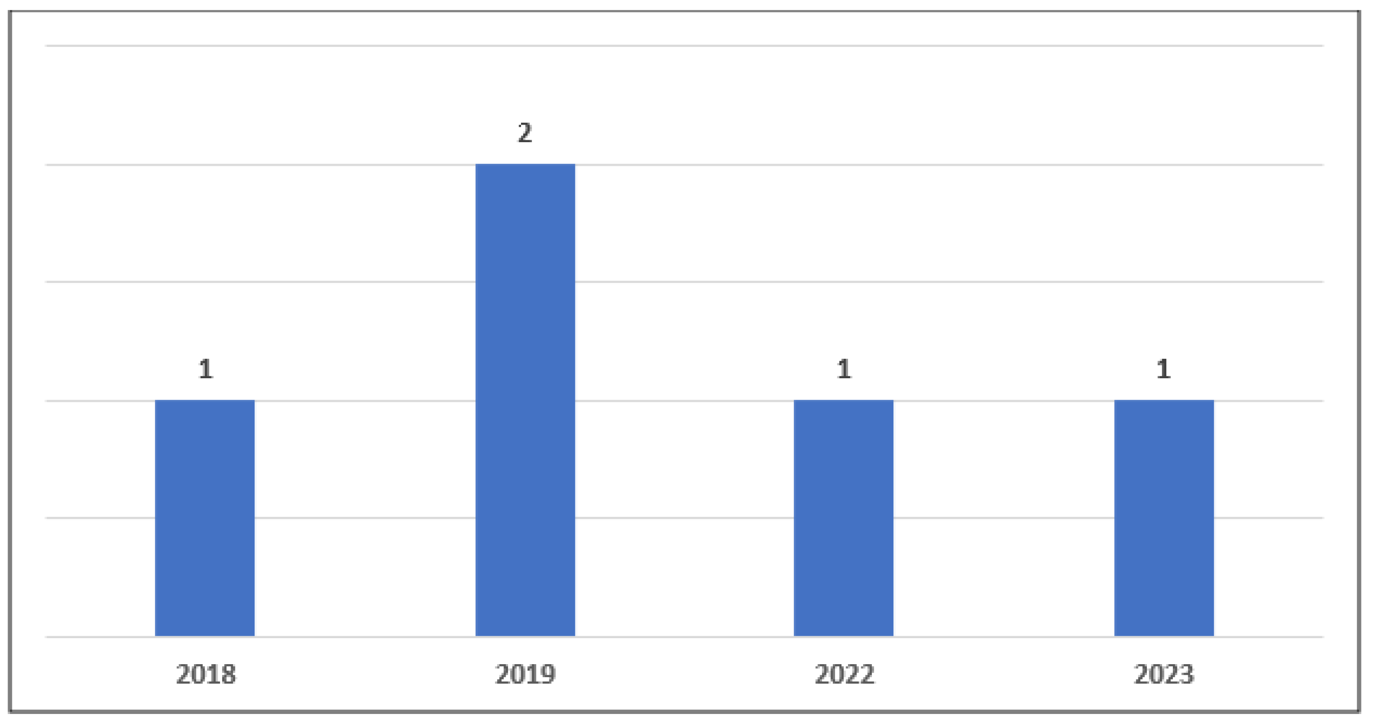 Sustainability 17 00607 g015