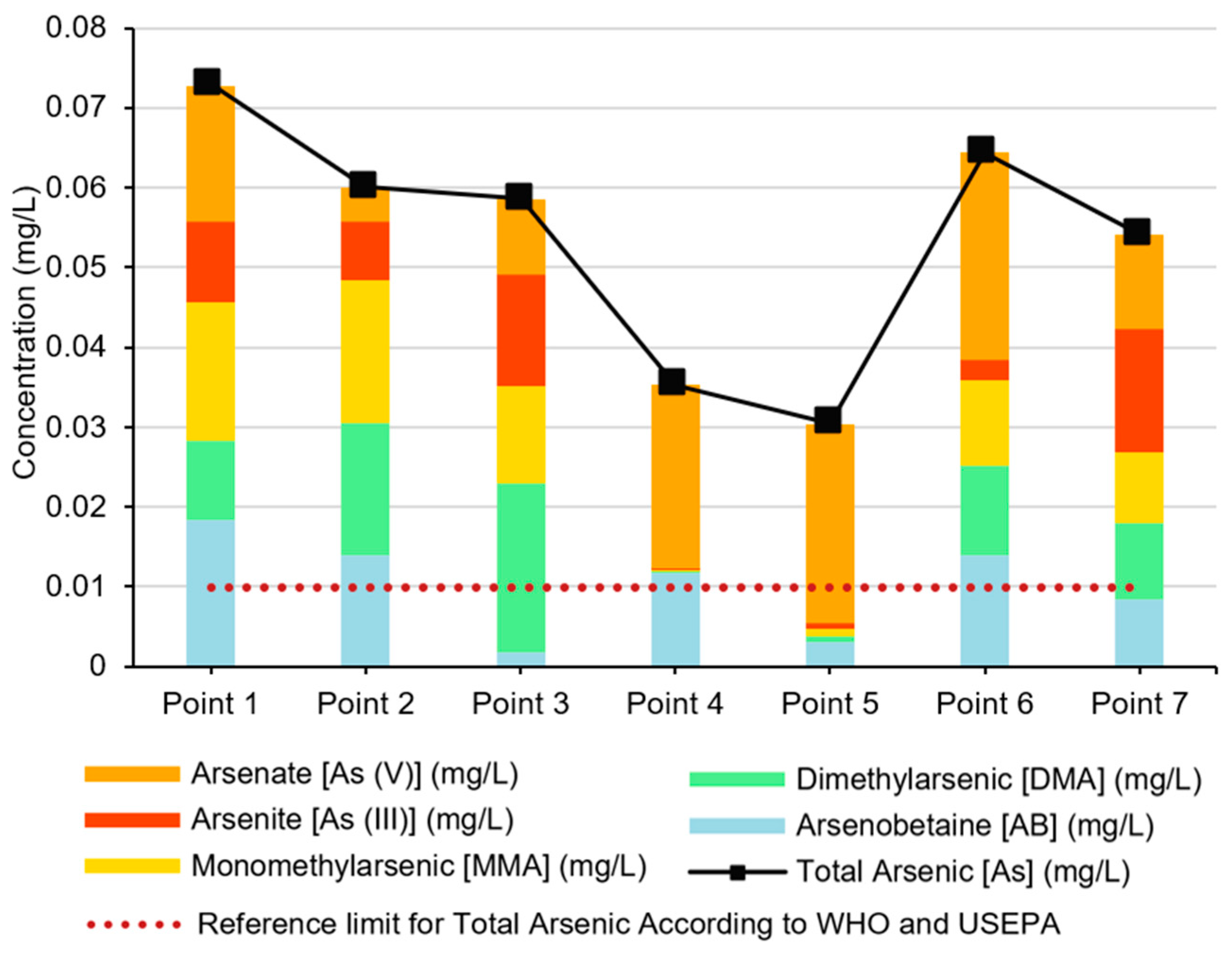 Sustainability 17 00611 g005