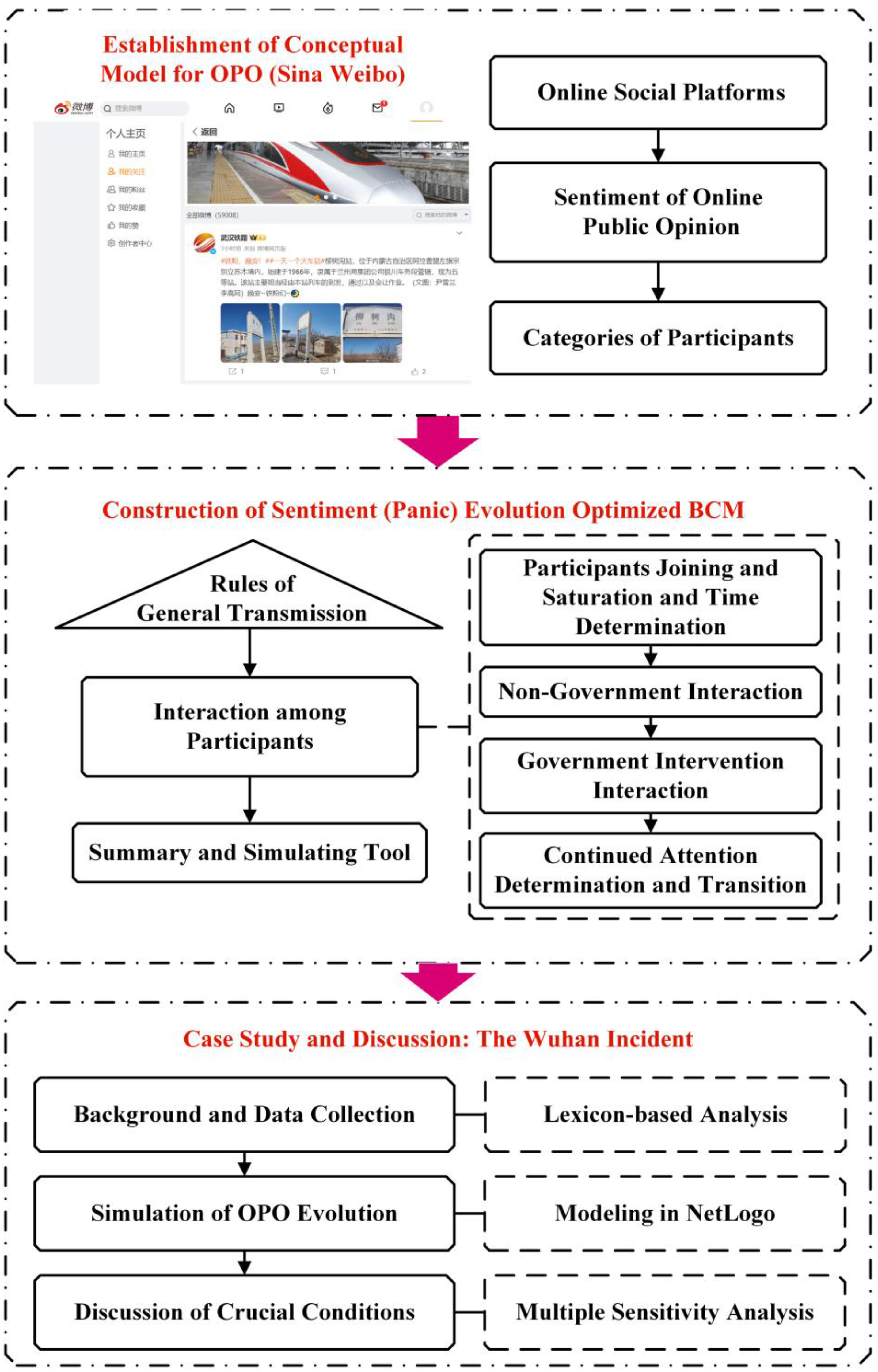 Sustainability 17 00613 g001