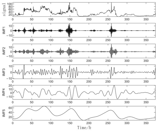 Combined Prediction of PM10 Concentration at Smart