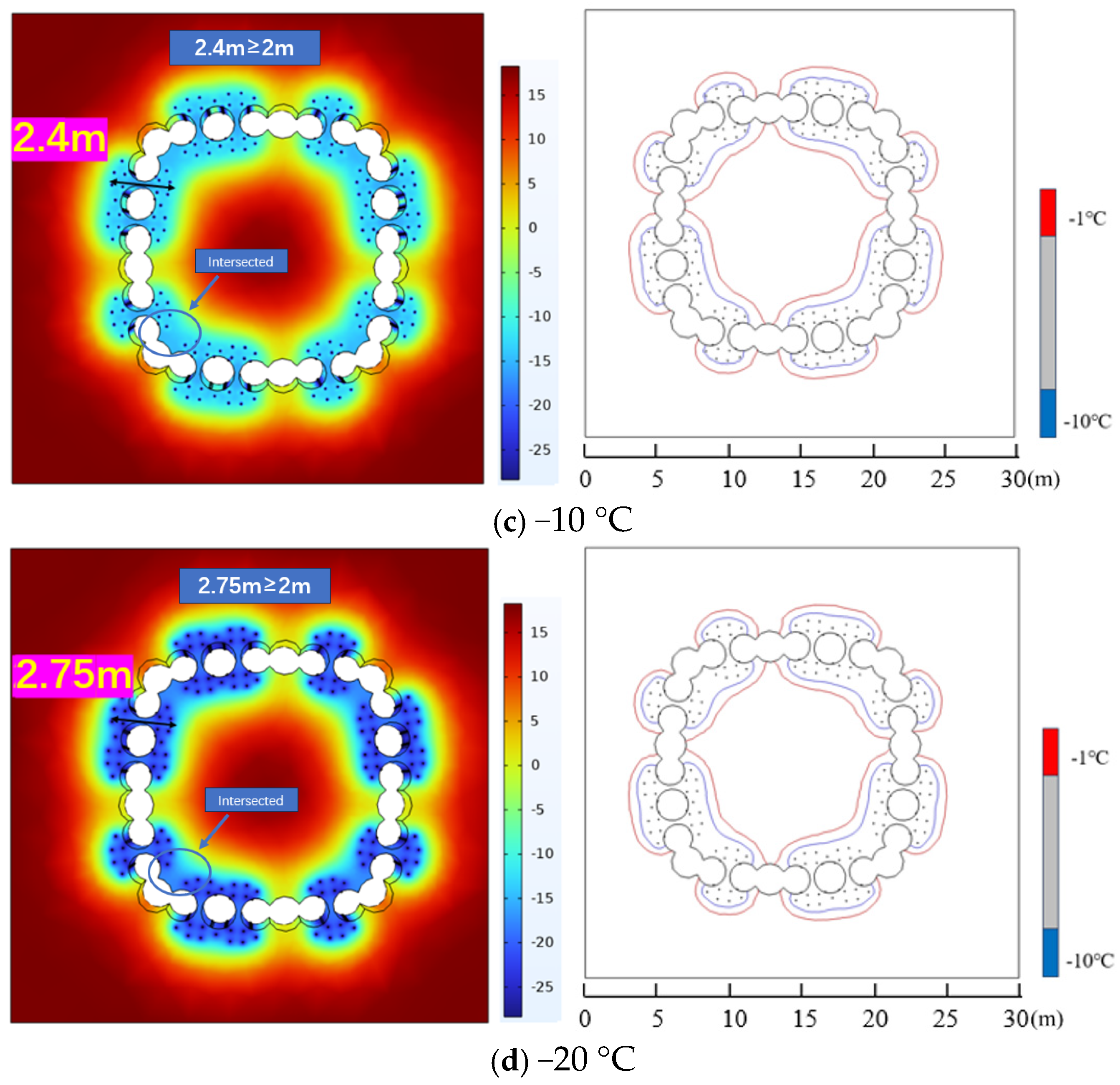 Sustainability 17 00620 g008b