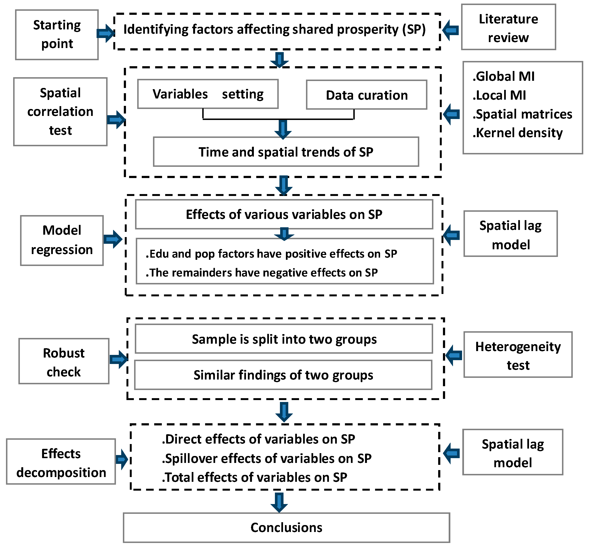 Sustainability 17 00621 g002