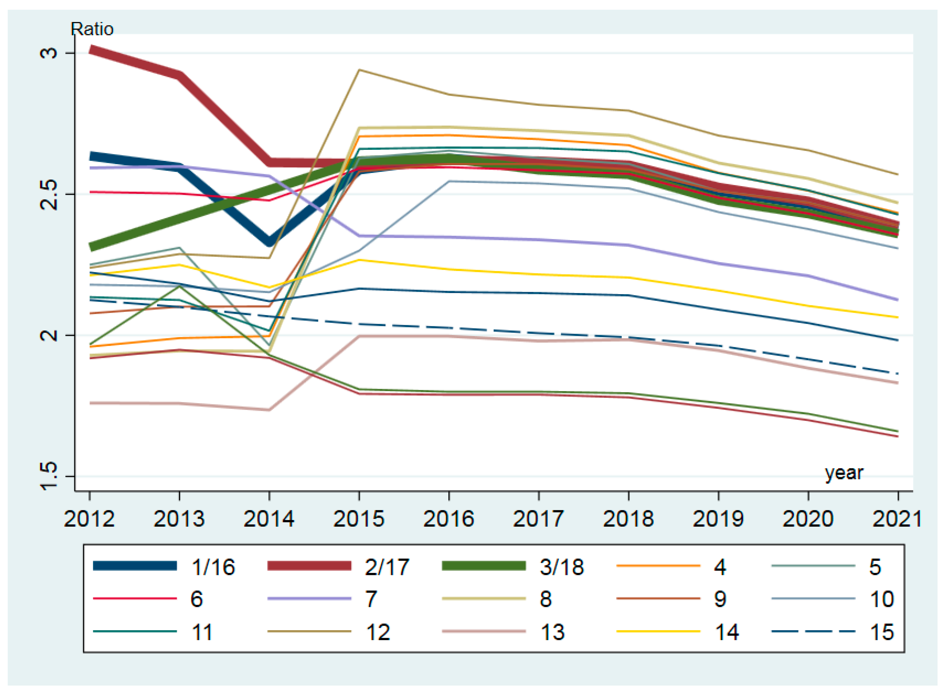 Sustainability 17 00621 g003