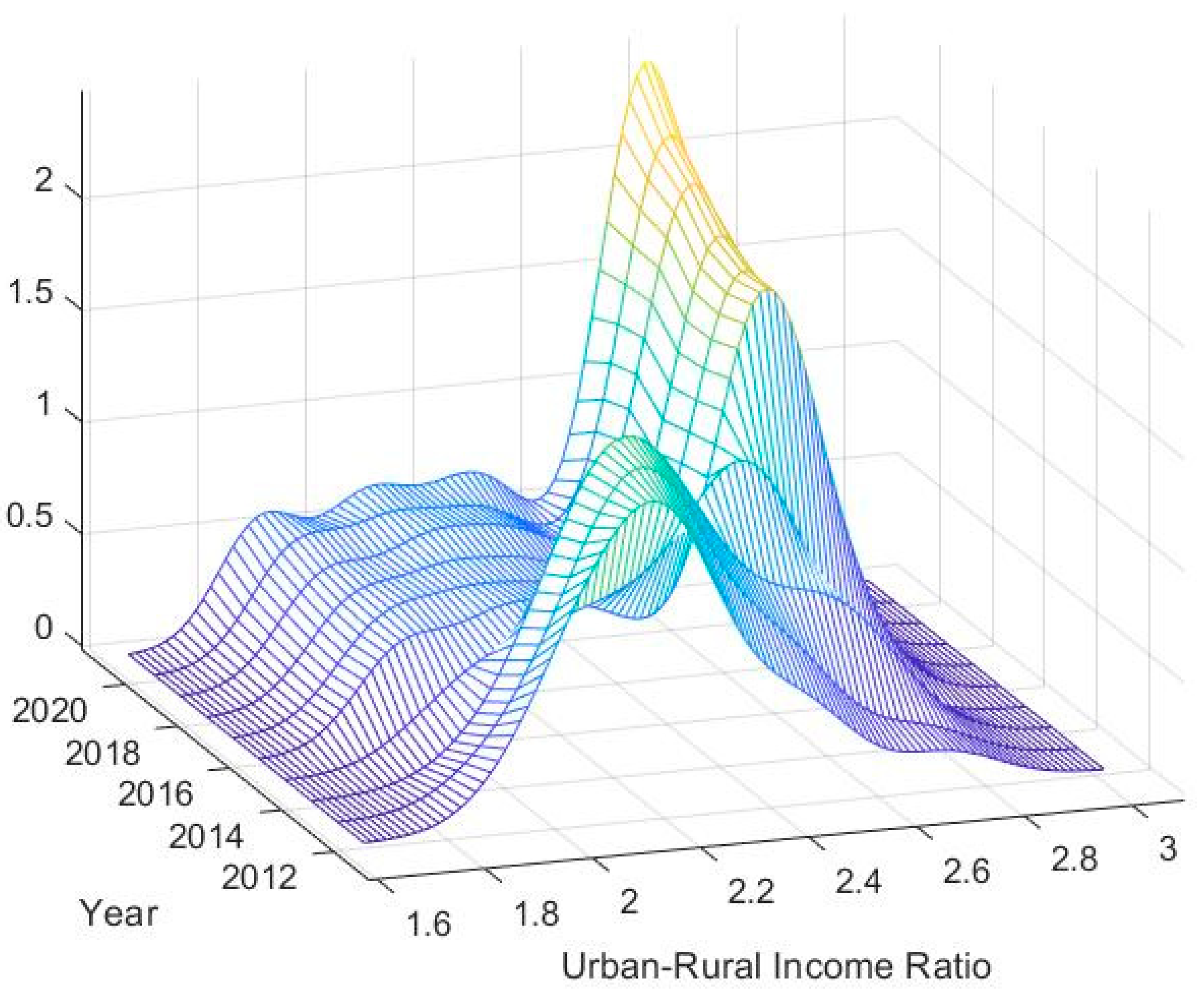 Sustainability 17 00621 g004