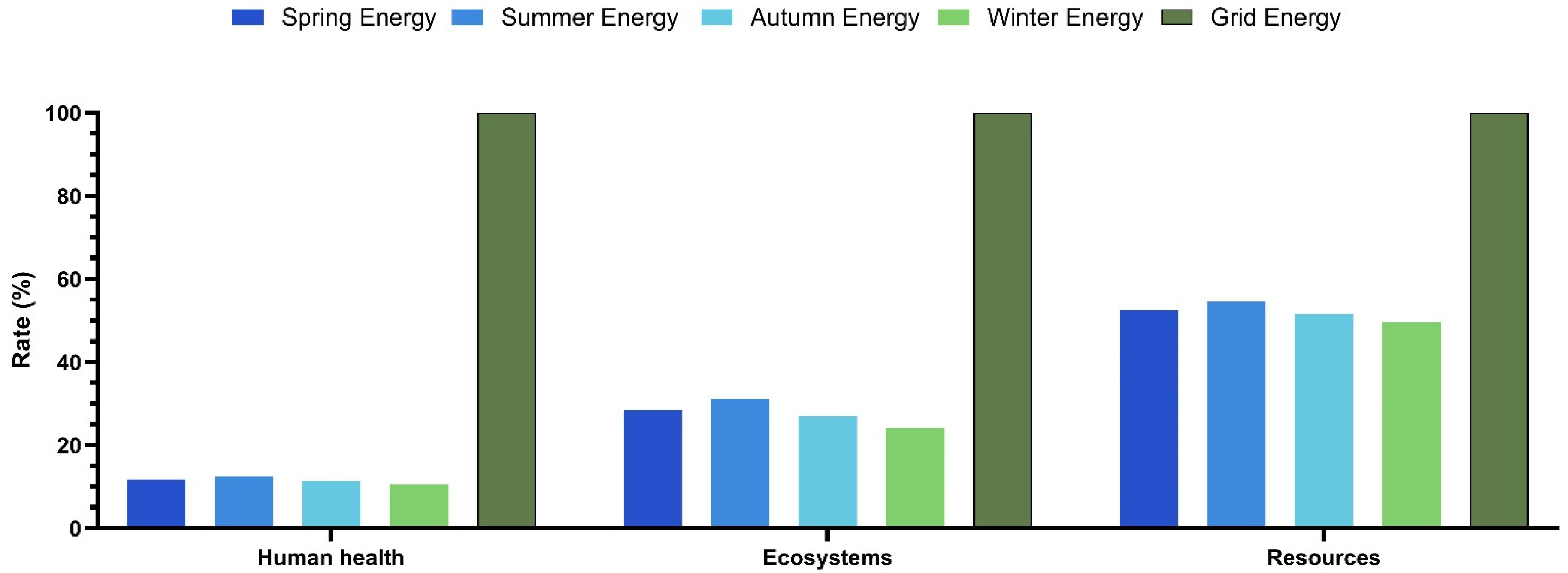 Sustainability 17 00624 g004