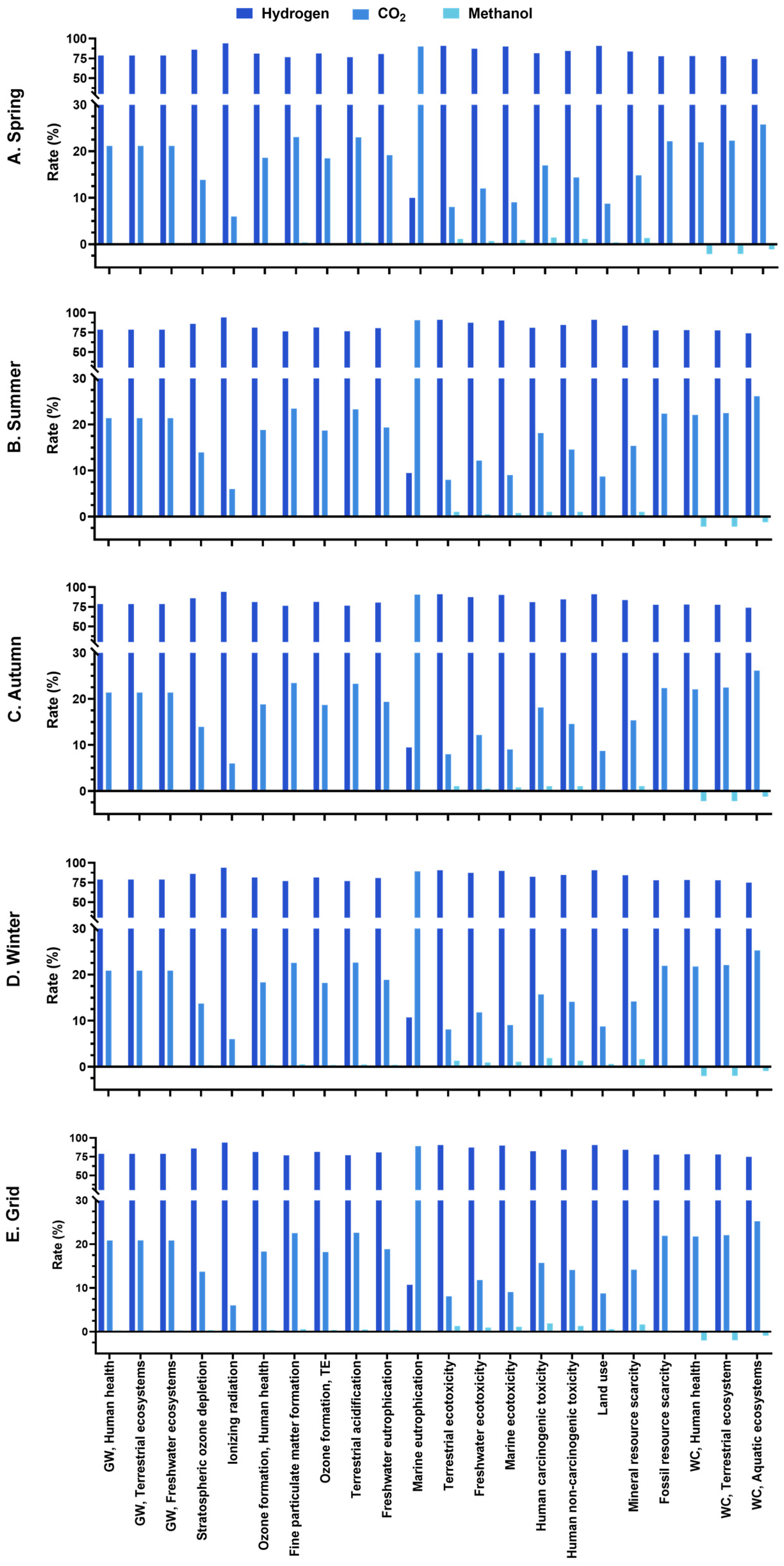 Sustainability 17 00624 g005