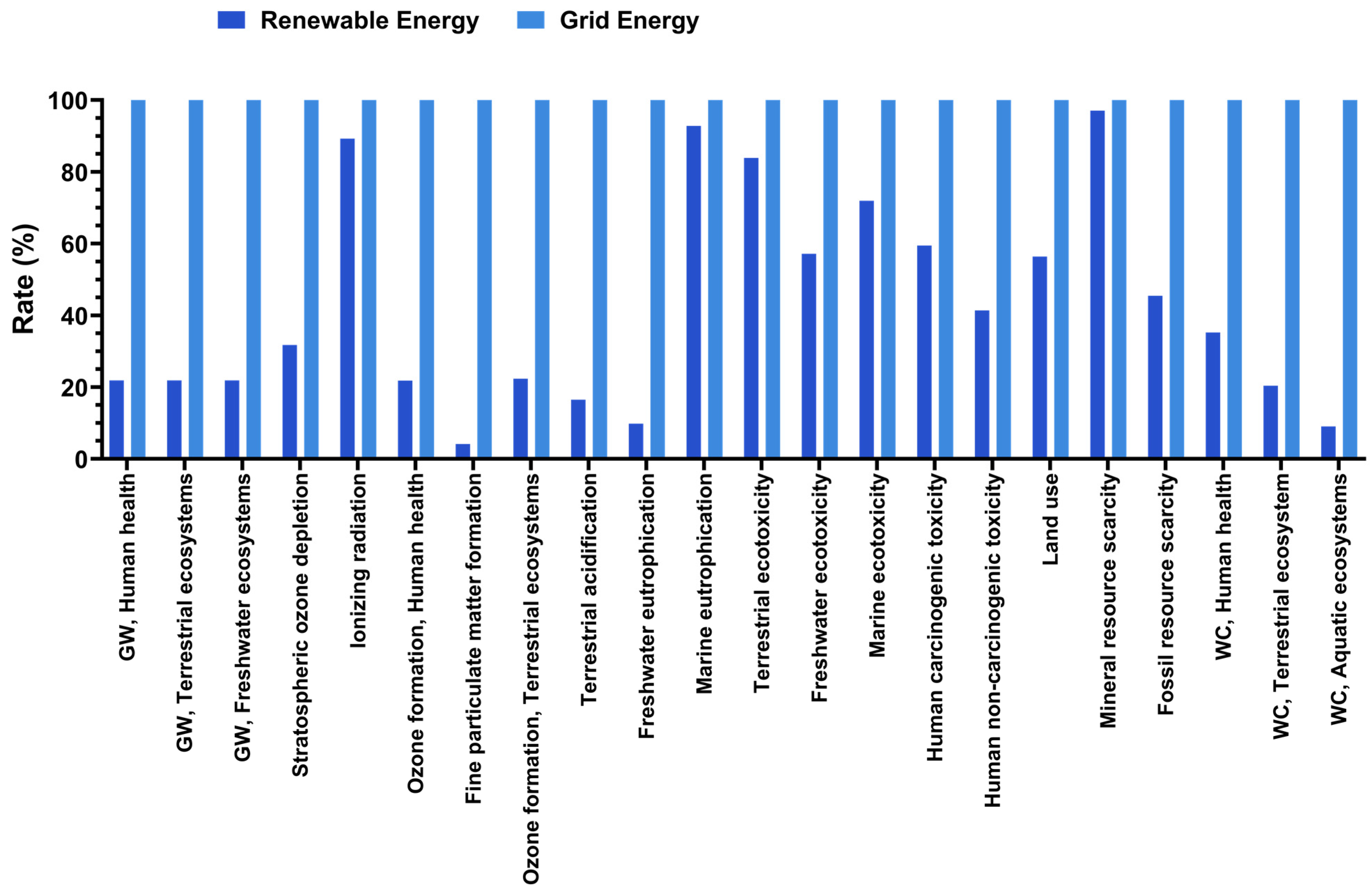 Sustainability 17 00624 g006