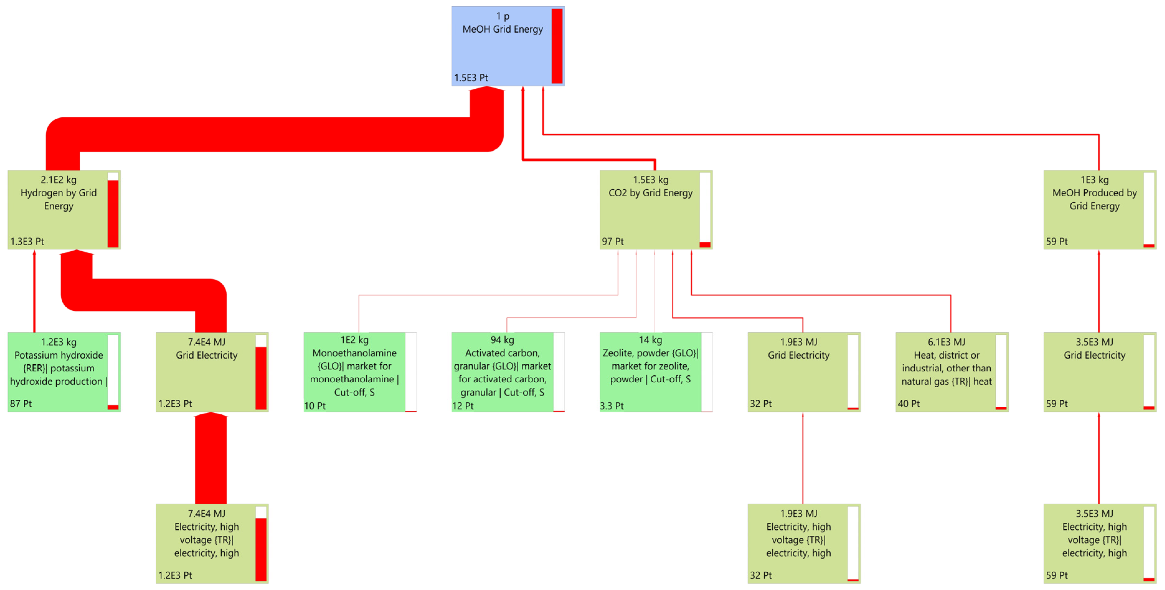 Sustainability 17 00624 g009