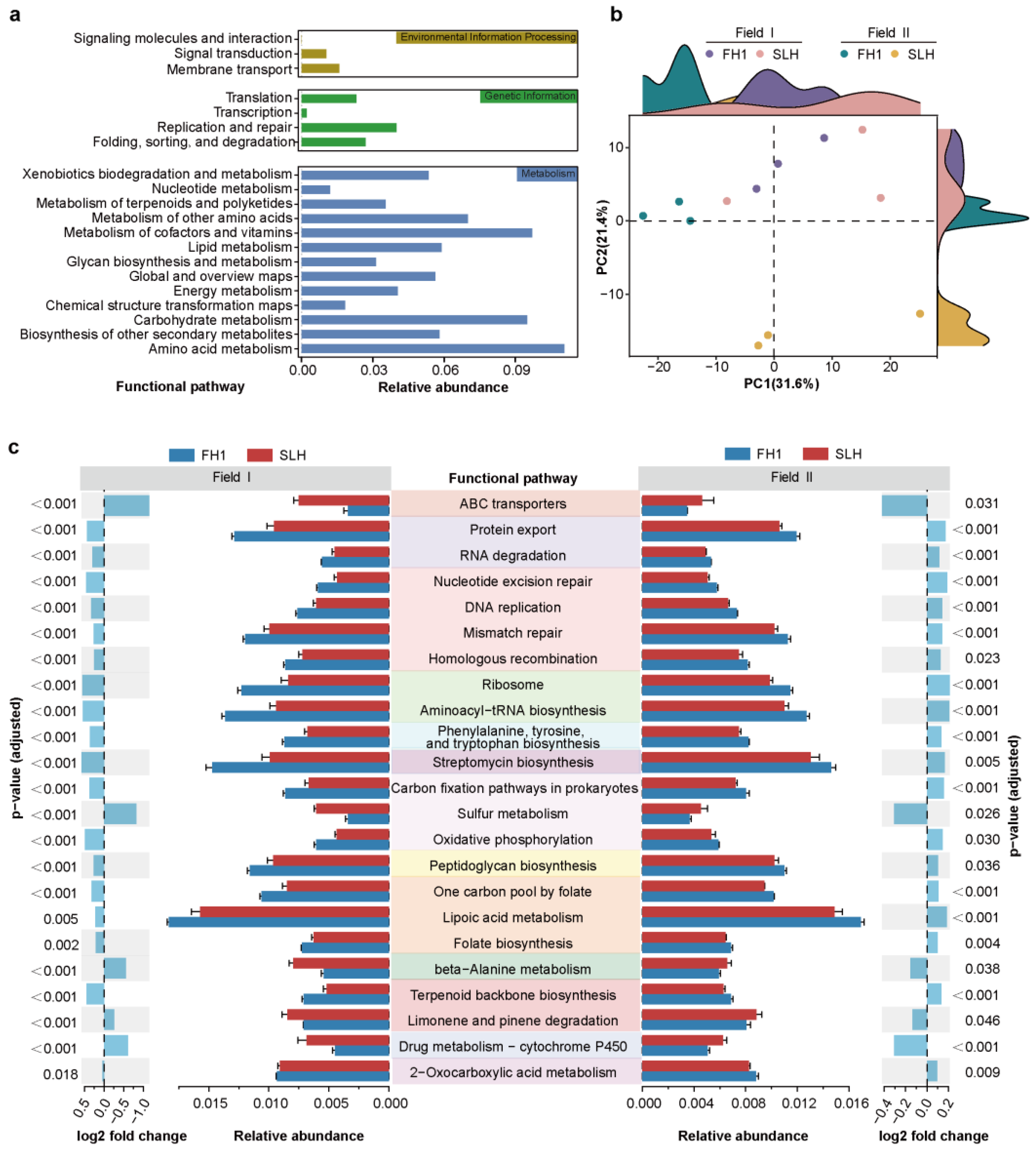 Sustainability 17 00626 g006