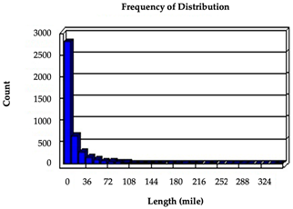 Sustainability 17 00628 i003